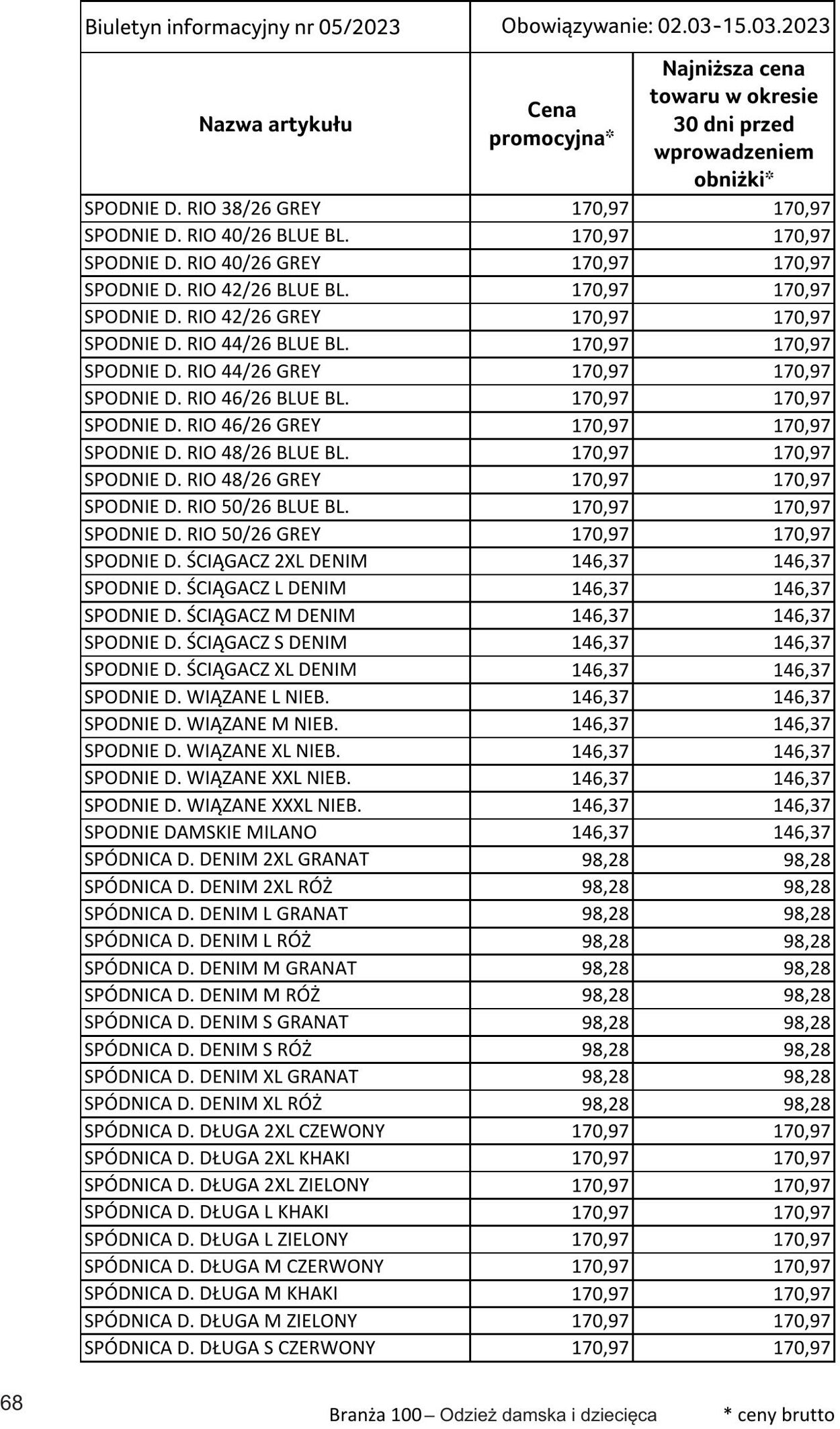 Gazetka Selgros 02.03.2023 - 15.03.2023