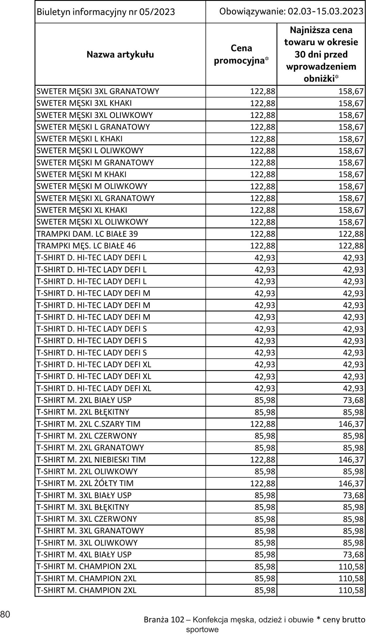 Gazetka Selgros 02.03.2023 - 15.03.2023