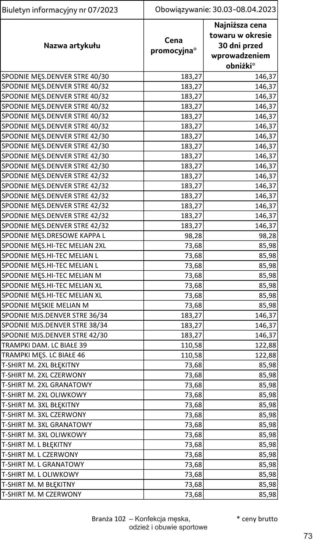 Gazetka Selgros 30.03.2023 - 10.04.2023