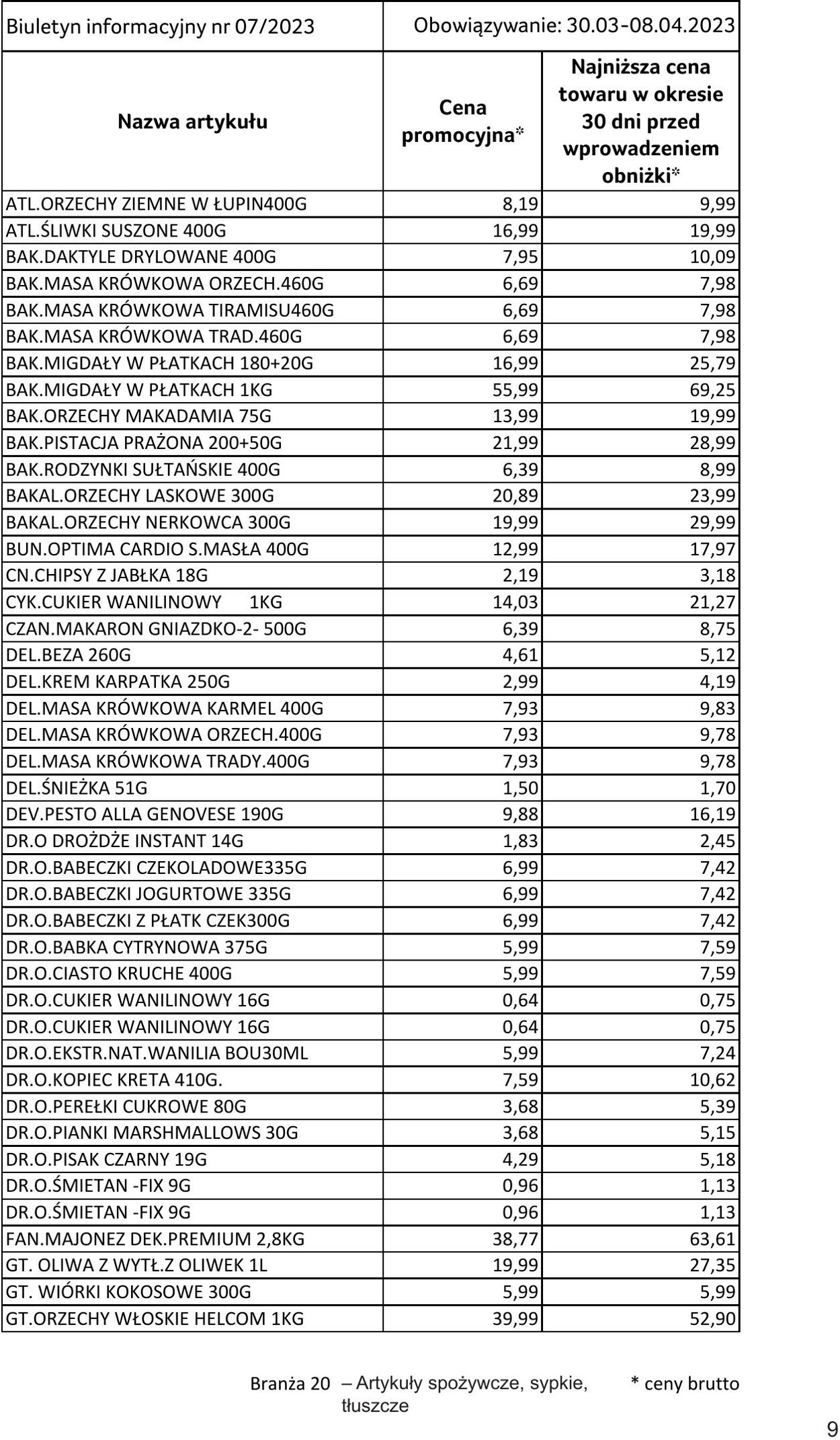 Gazetka Selgros 30.03.2023 - 10.04.2023