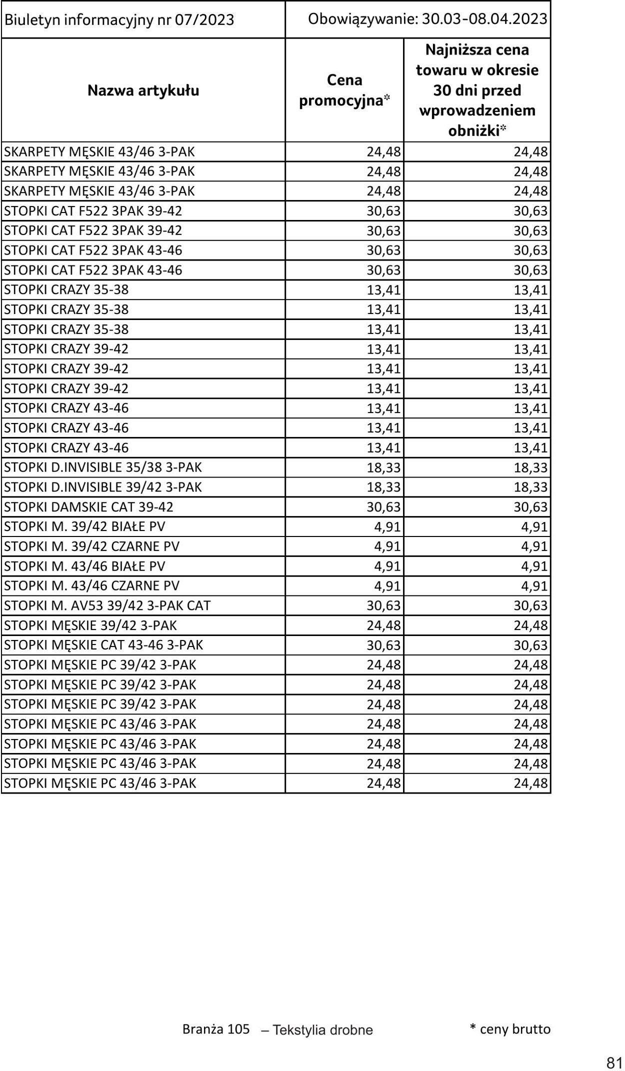 Gazetka Selgros 30.03.2023 - 10.04.2023