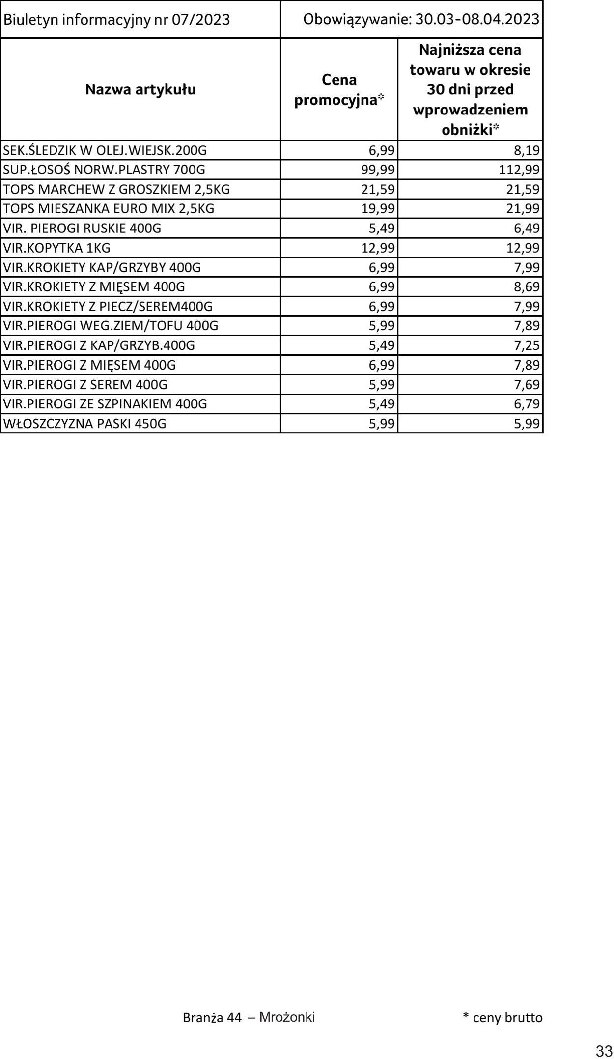 Gazetka Selgros 30.03.2023 - 10.04.2023