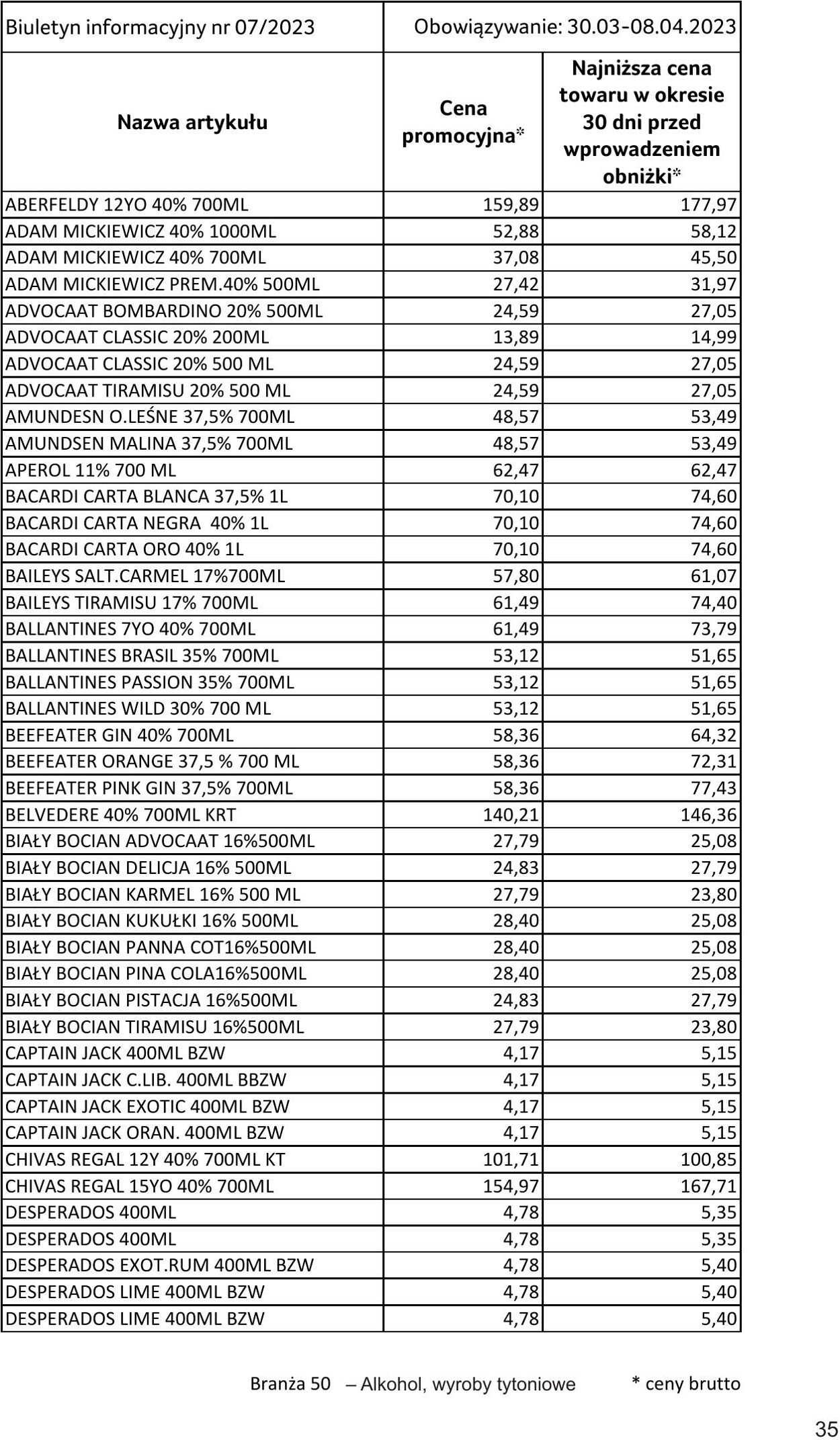 Gazetka Selgros 30.03.2023 - 10.04.2023