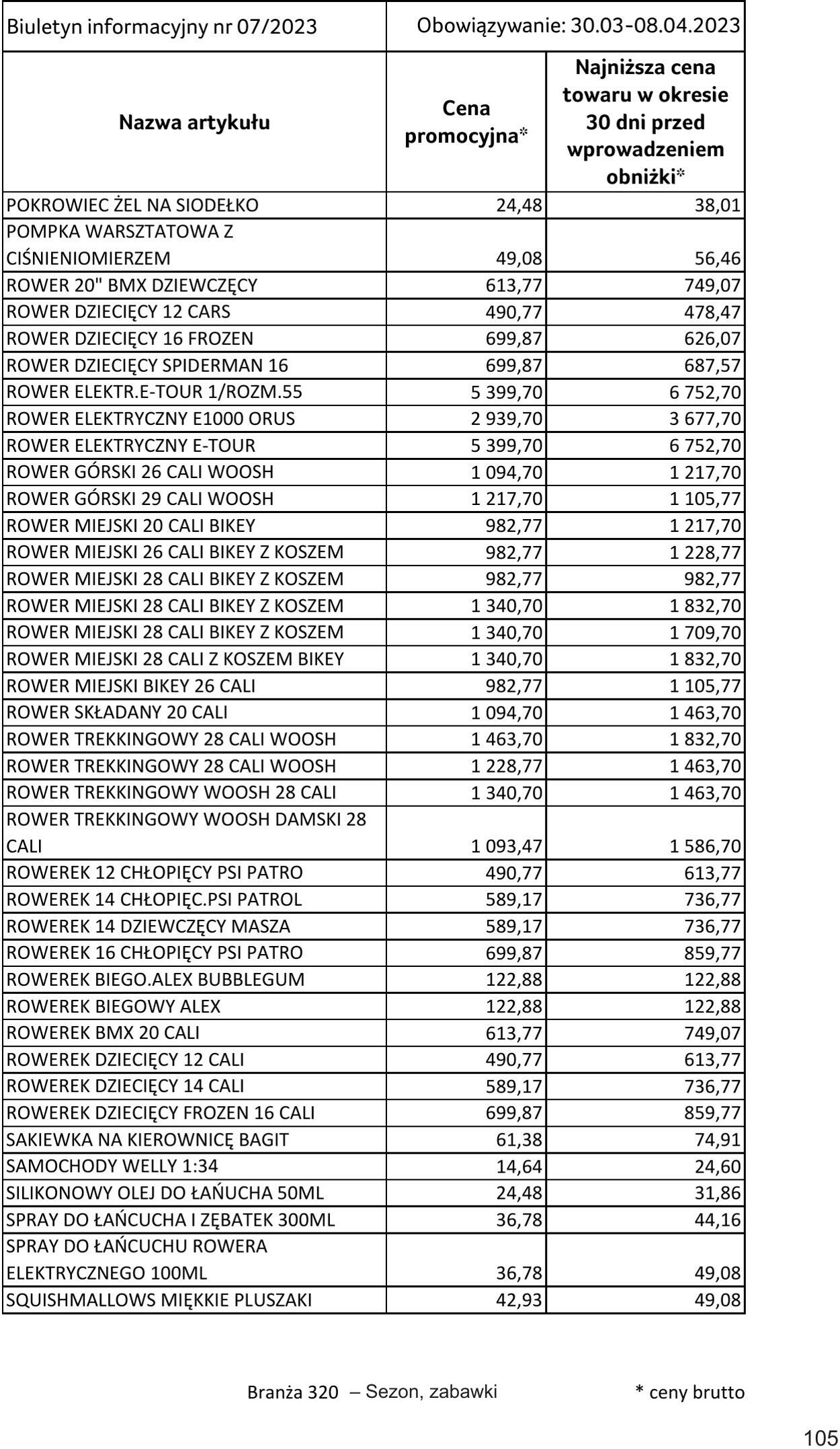 Gazetka Selgros 30.03.2023 - 10.04.2023