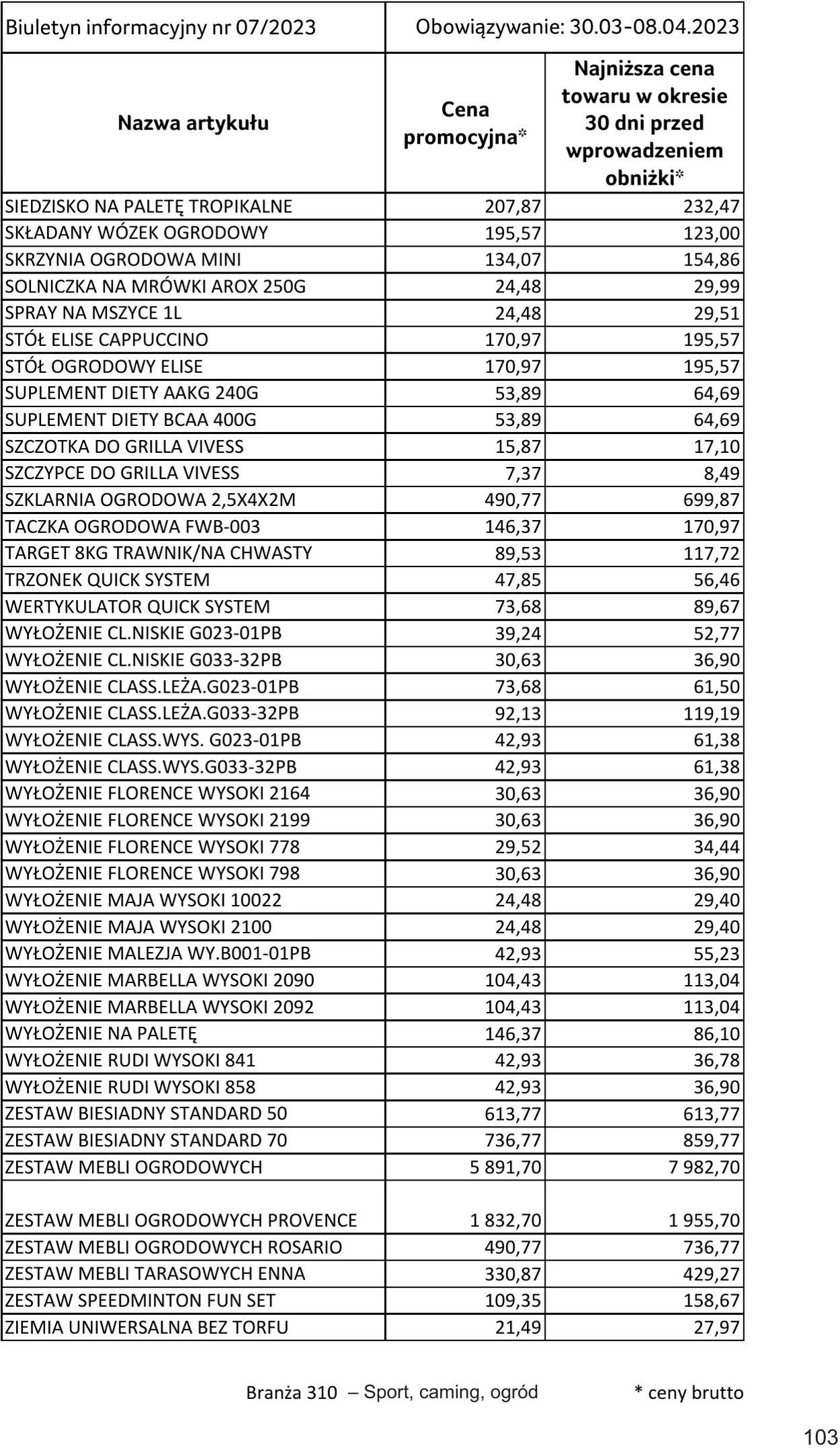 Gazetka Selgros 30.03.2023 - 10.04.2023