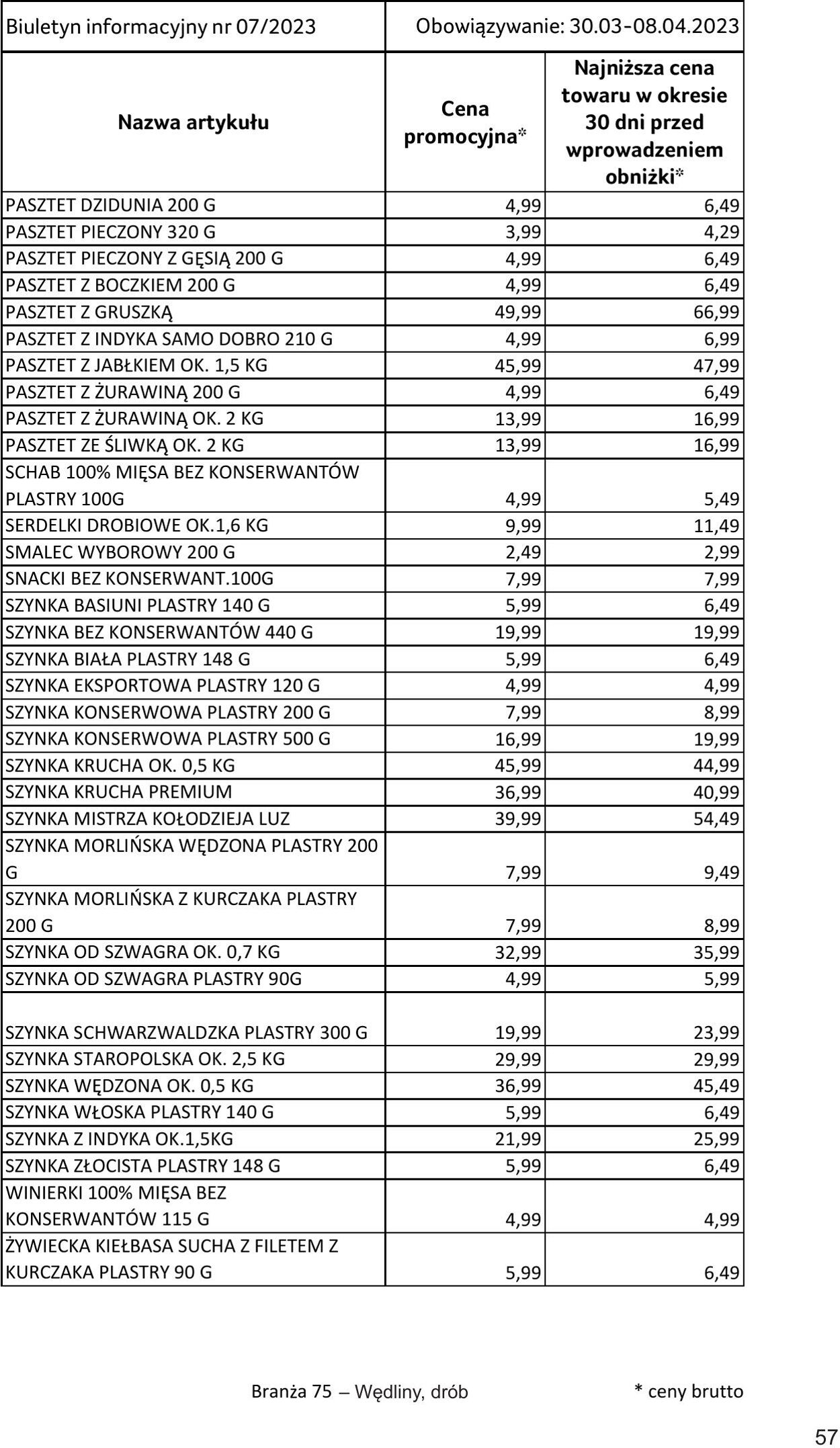 Gazetka Selgros 30.03.2023 - 10.04.2023