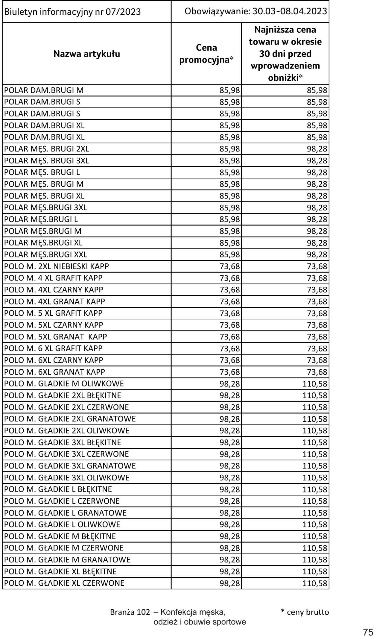 Gazetka Selgros 30.03.2023 - 10.04.2023