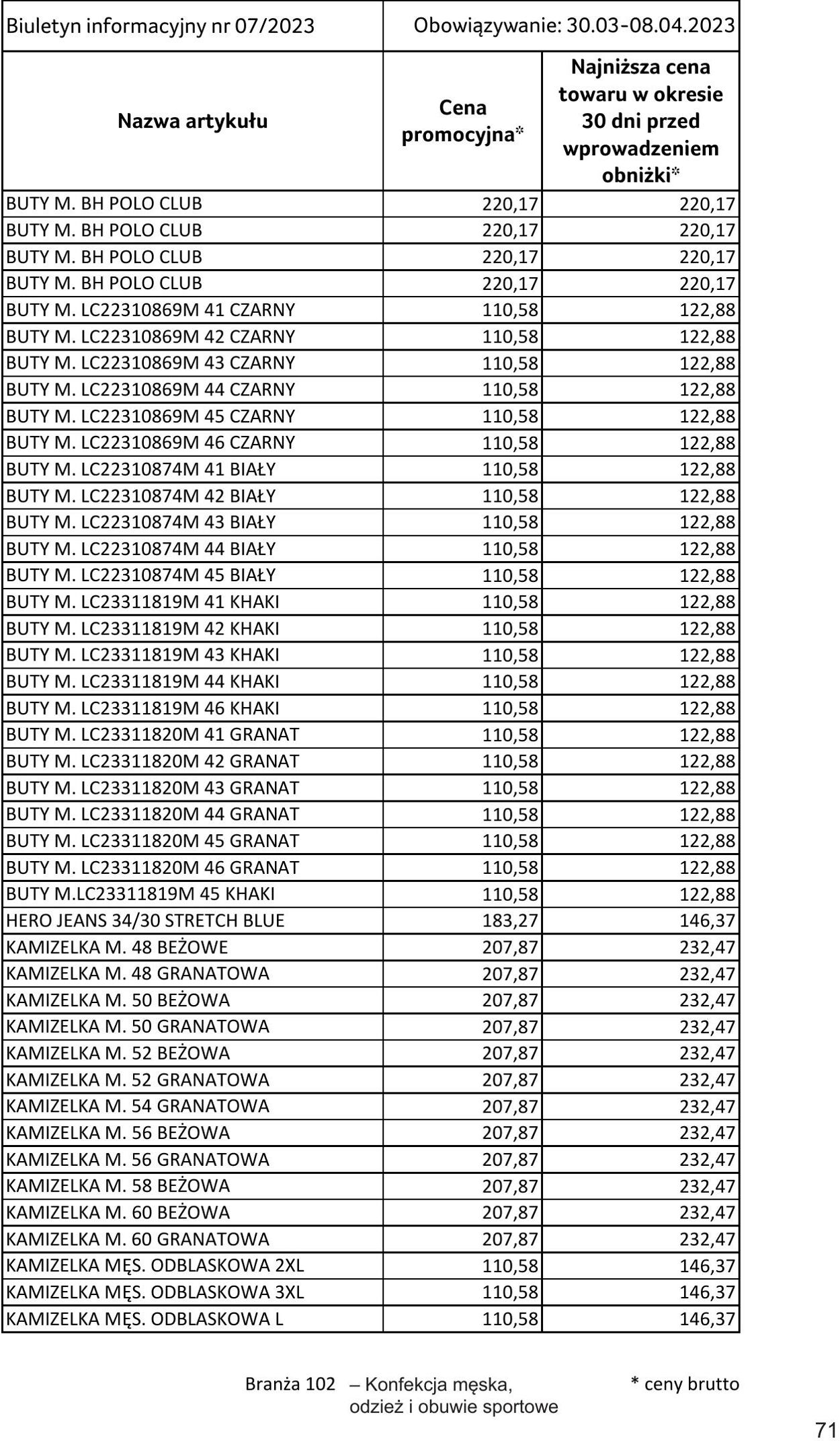 Gazetka Selgros 30.03.2023 - 10.04.2023