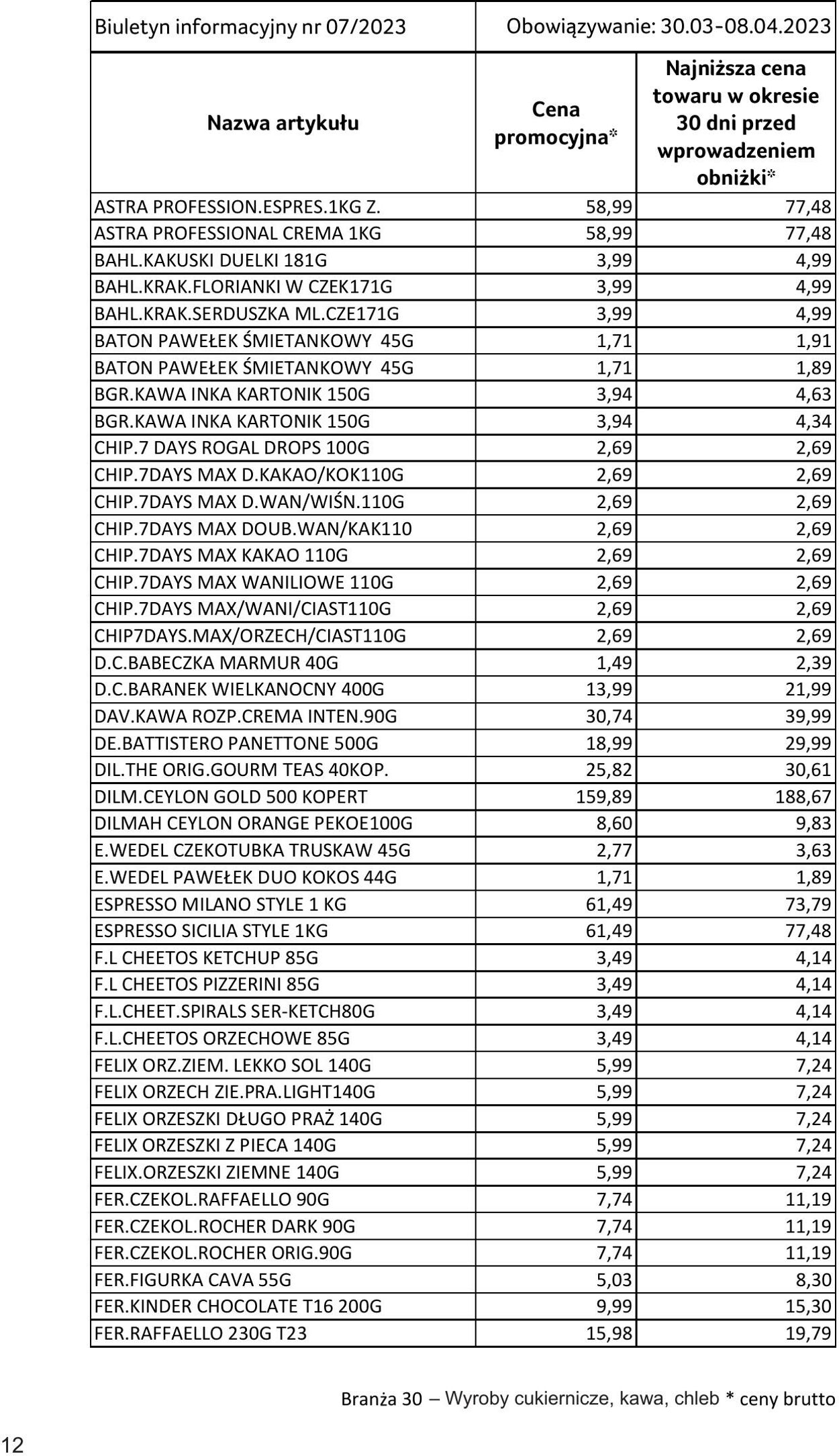 Gazetka Selgros 30.03.2023 - 10.04.2023