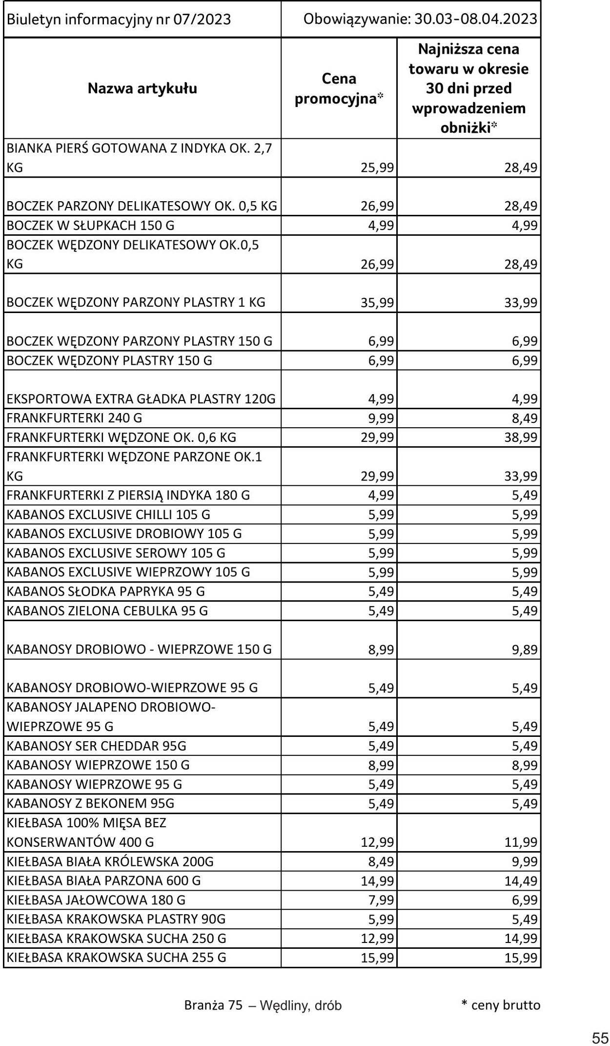 Gazetka Selgros 30.03.2023 - 10.04.2023