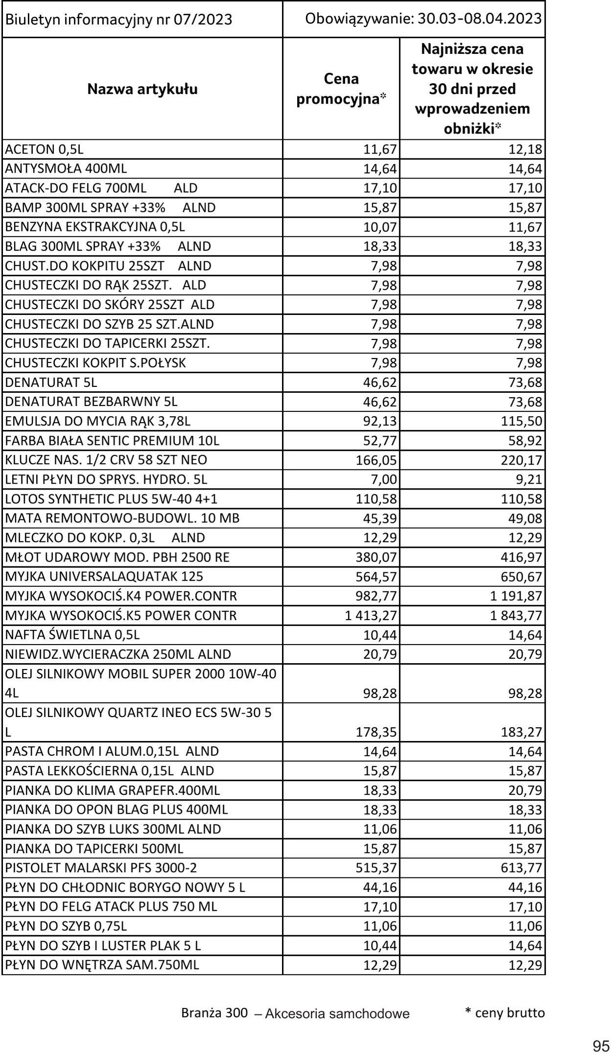 Gazetka Selgros 30.03.2023 - 10.04.2023