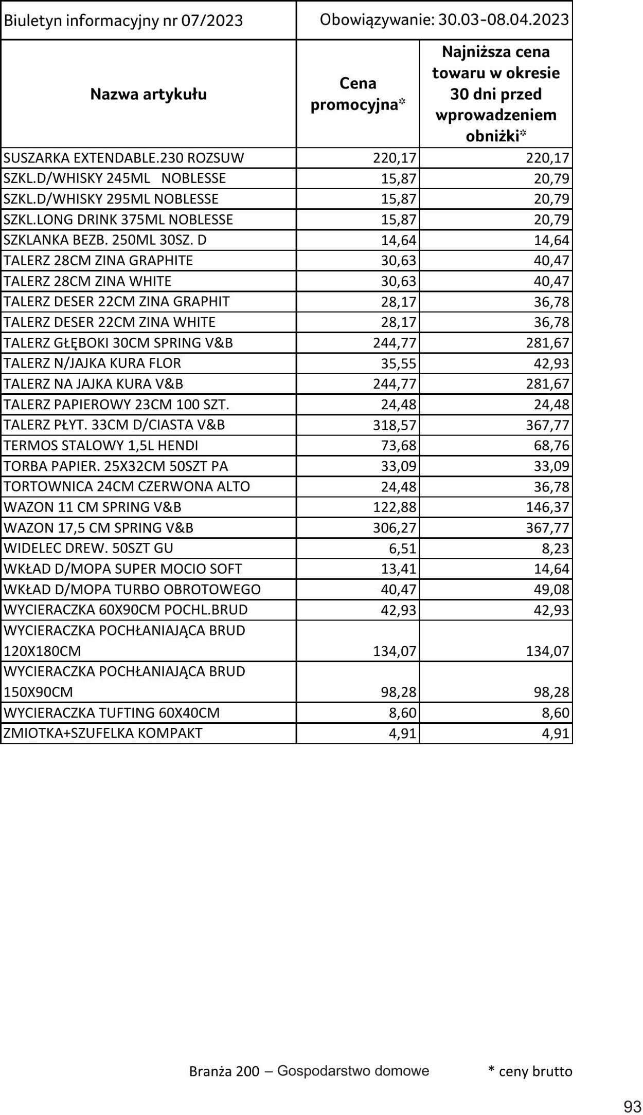 Gazetka Selgros 30.03.2023 - 10.04.2023