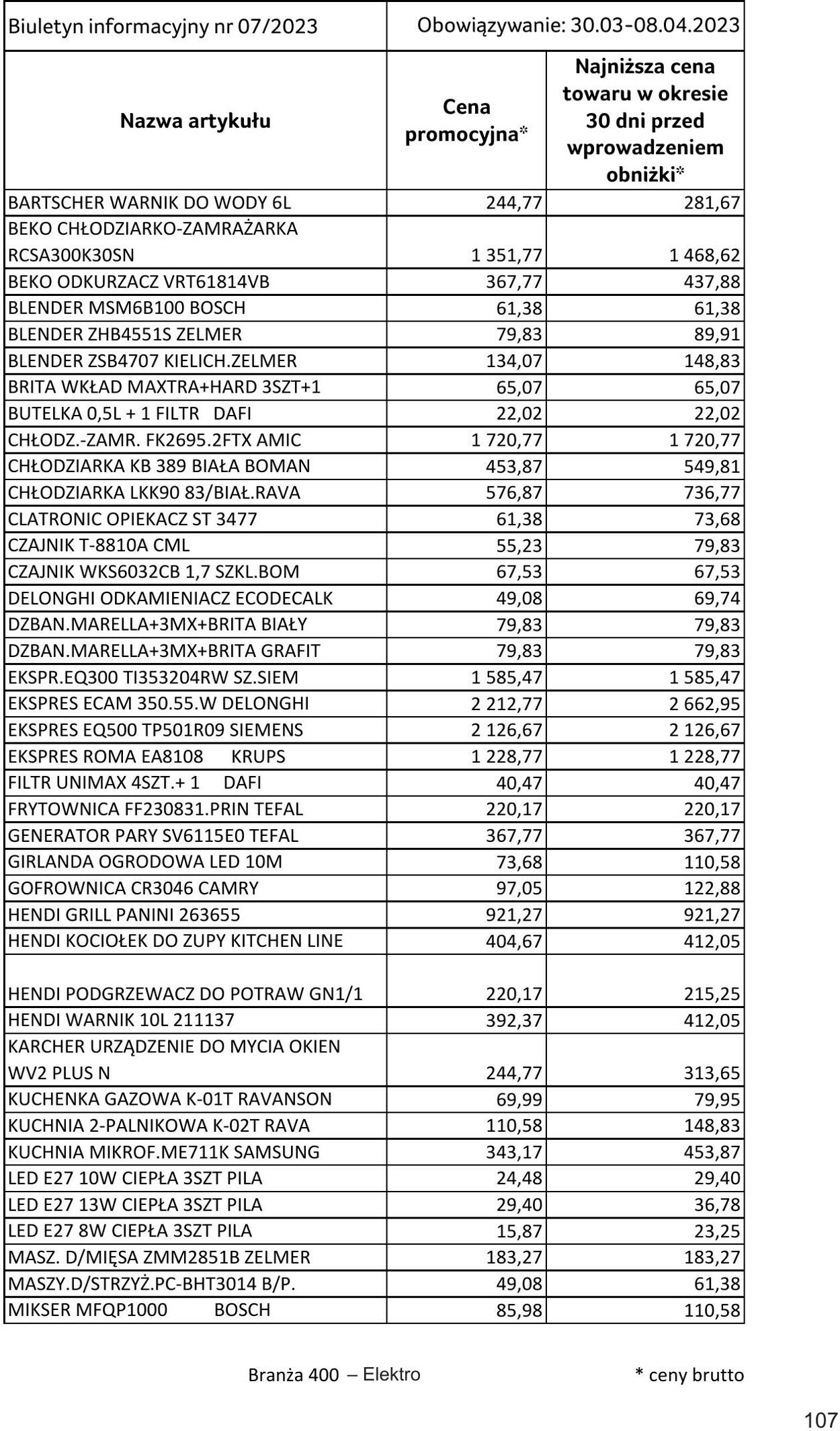 Gazetka Selgros 30.03.2023 - 10.04.2023