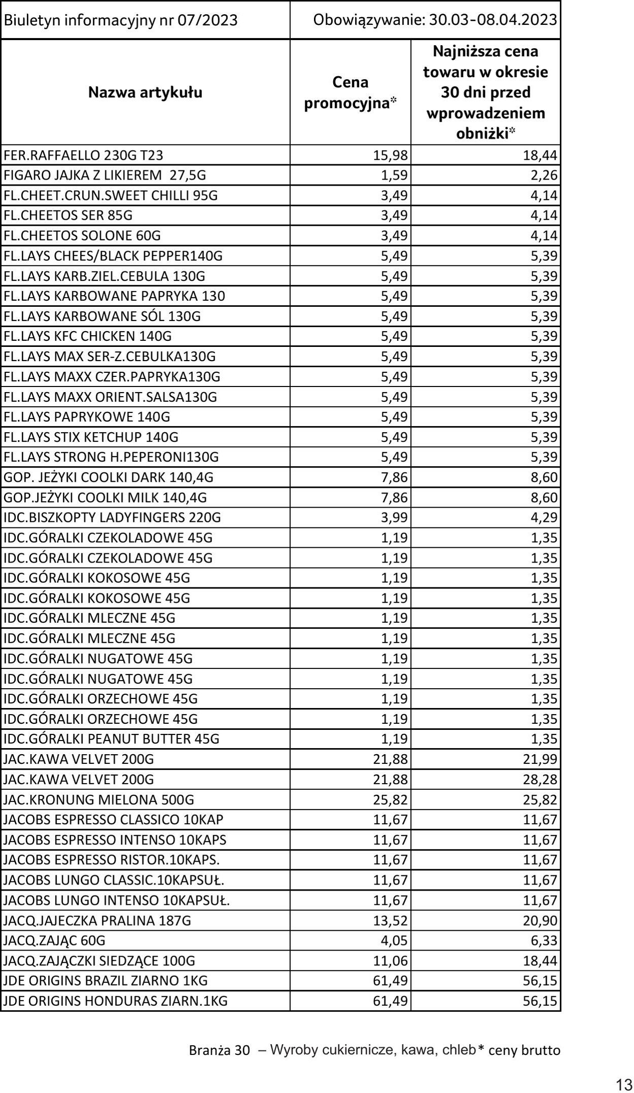 Gazetka Selgros 30.03.2023 - 10.04.2023