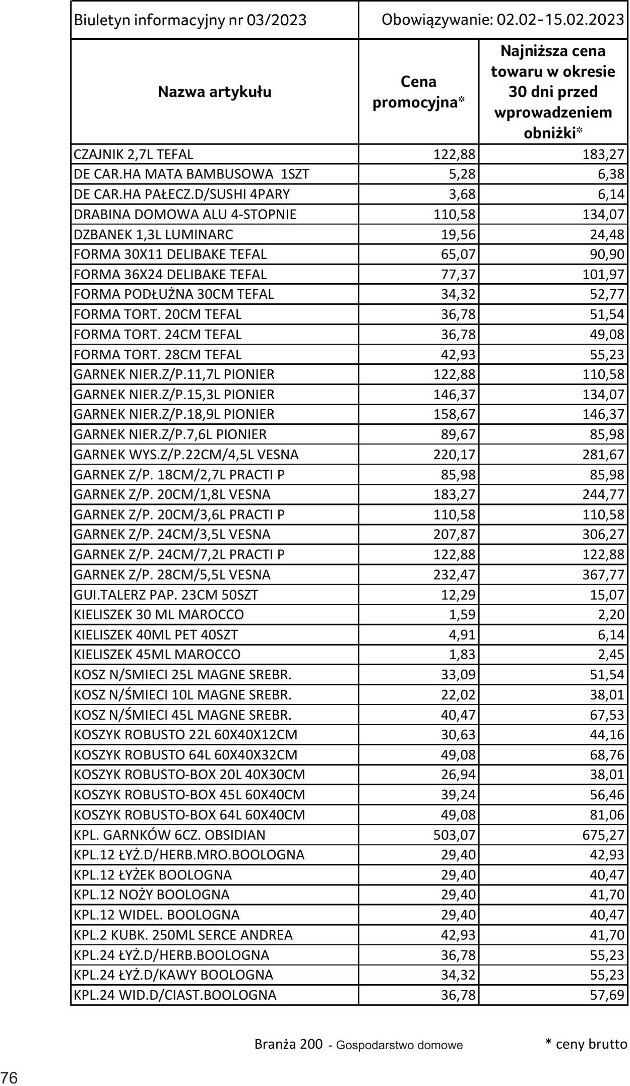 Gazetka Selgros 02.02.2023 - 15.02.2023