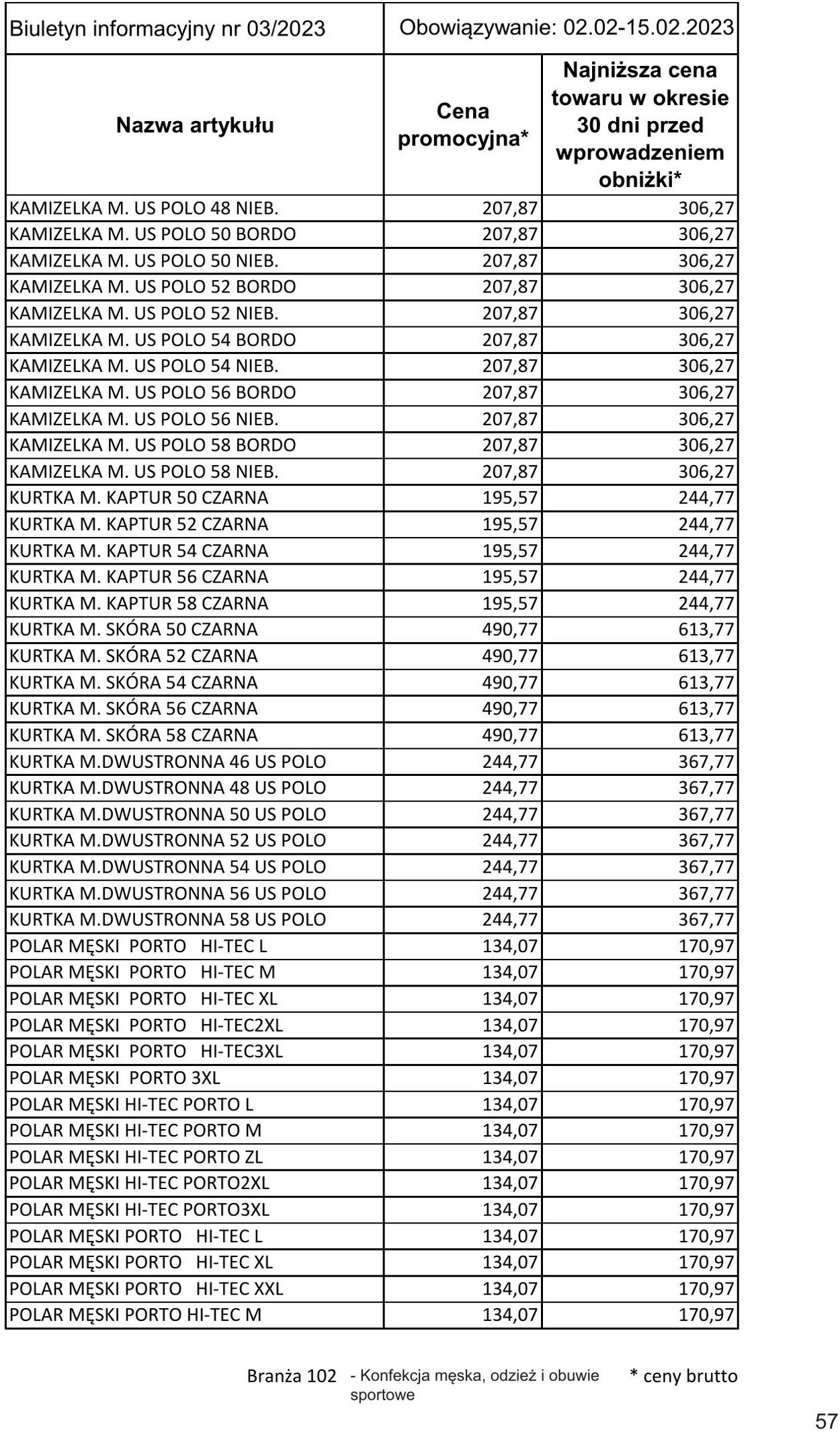 Gazetka Selgros 02.02.2023 - 15.02.2023