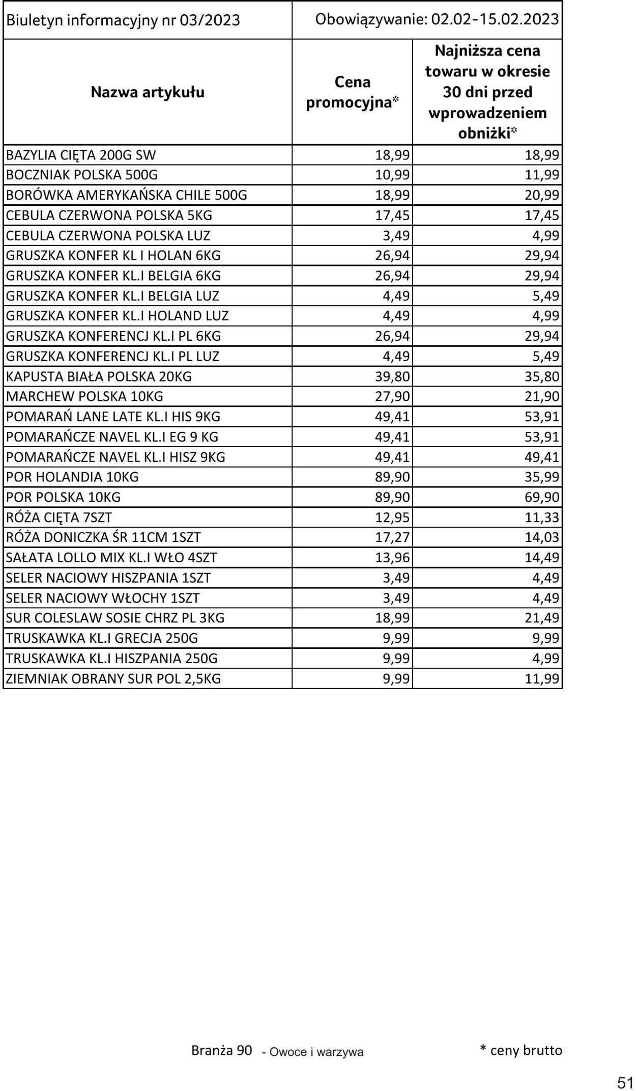 Gazetka Selgros 02.02.2023 - 15.02.2023