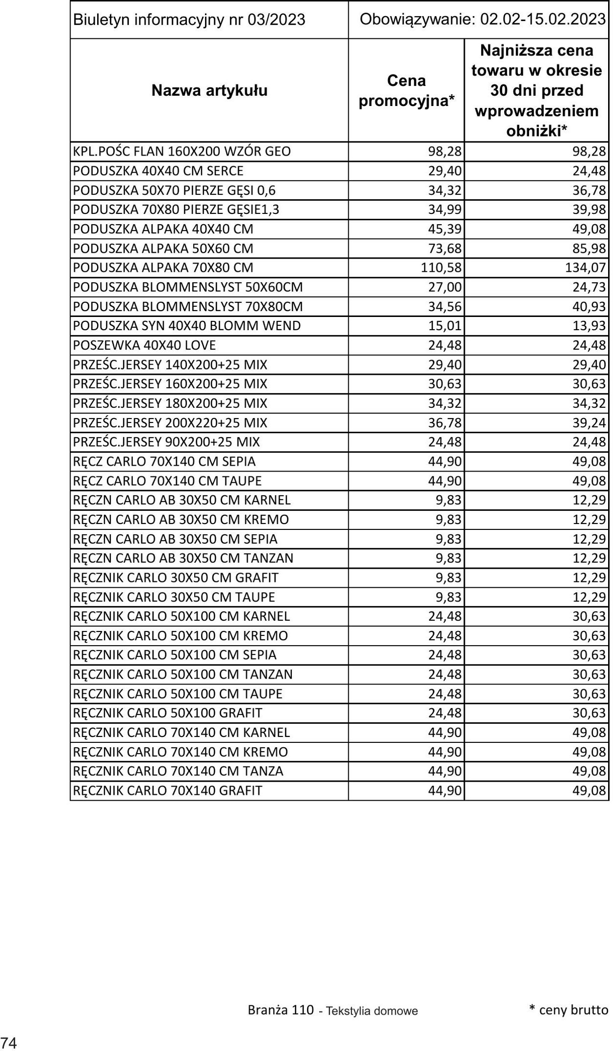 Gazetka Selgros 02.02.2023 - 15.02.2023