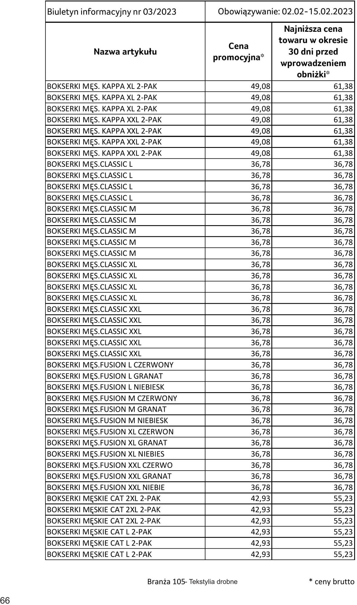 Gazetka Selgros 02.02.2023 - 15.02.2023