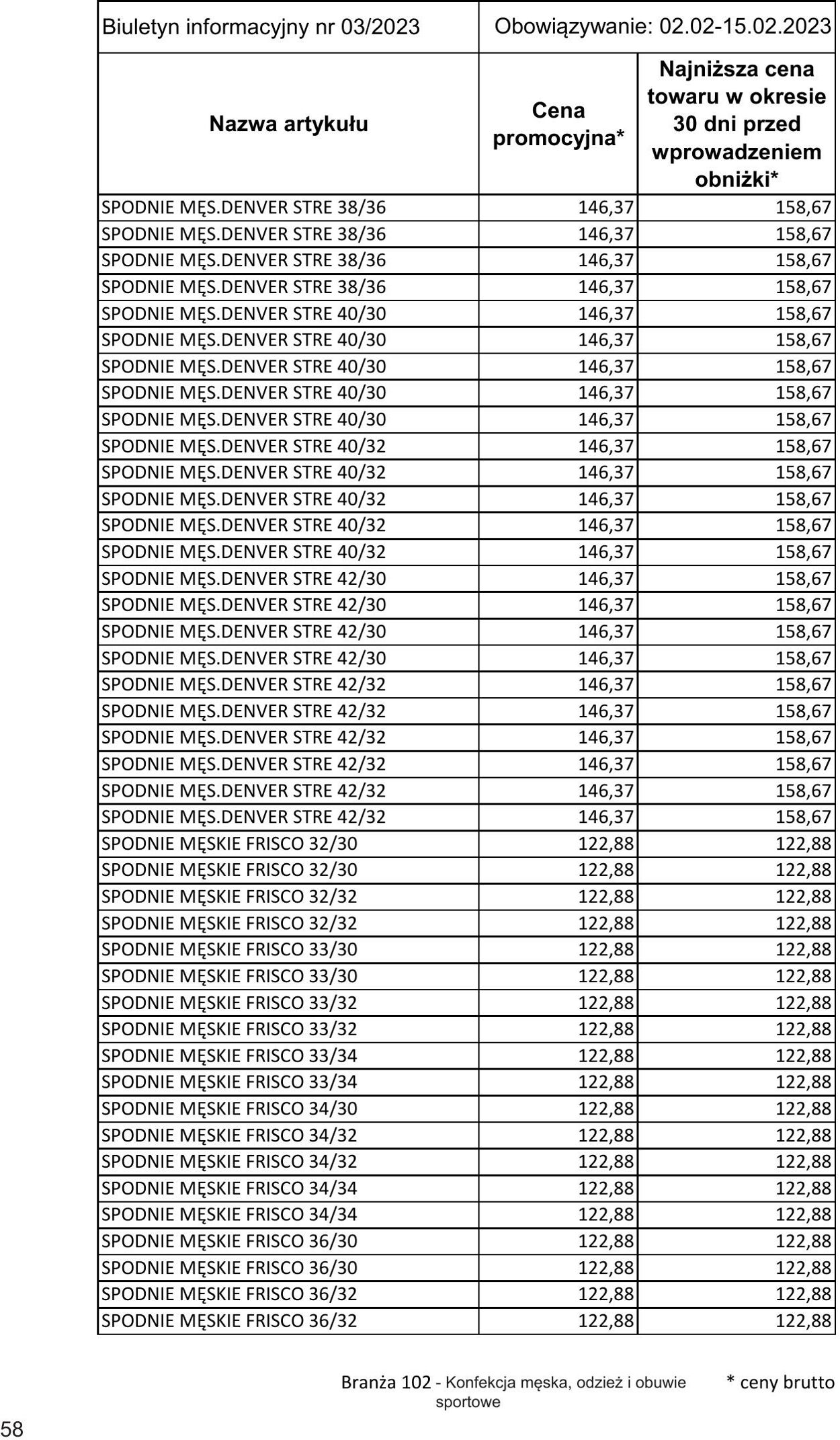 Gazetka Selgros 02.02.2023 - 15.02.2023