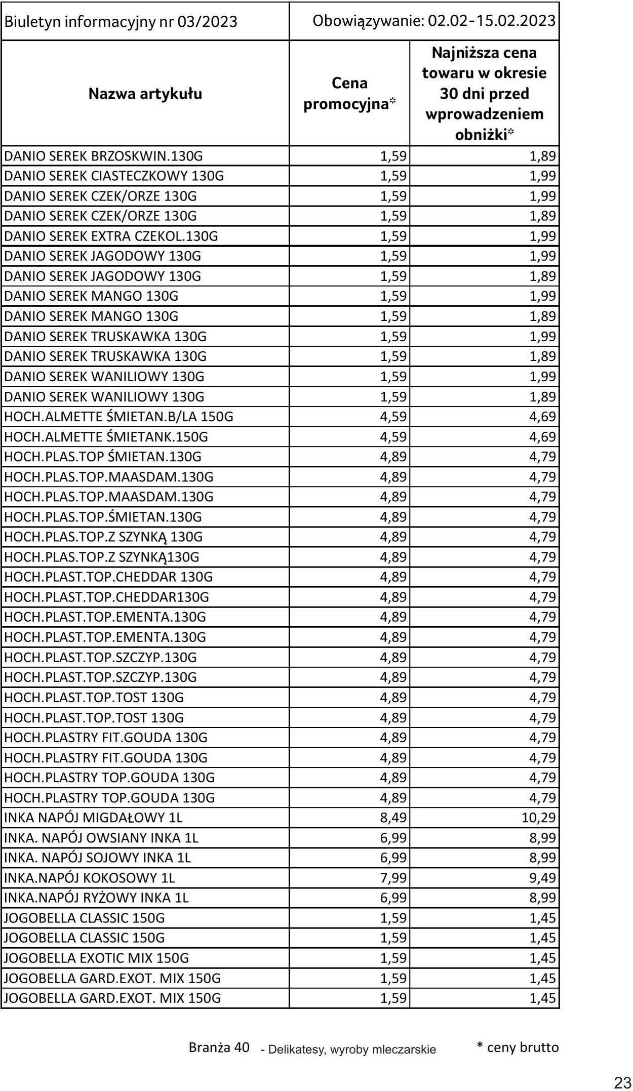 Gazetka Selgros 02.02.2023 - 15.02.2023