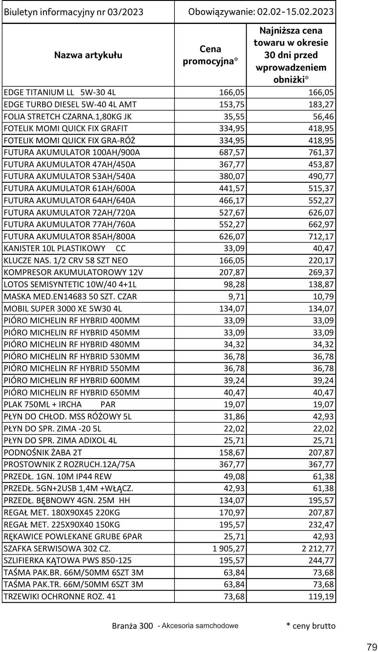 Gazetka Selgros 02.02.2023 - 15.02.2023