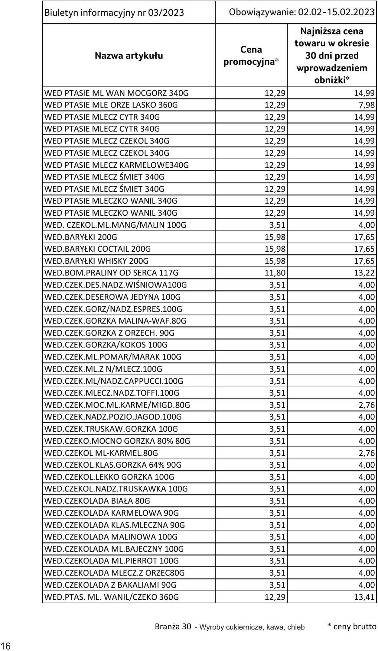 Gazetka Selgros 02.02.2023 - 15.02.2023