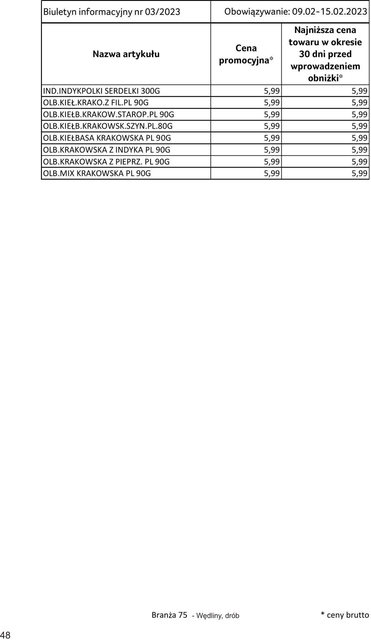 Gazetka Selgros 02.02.2023 - 15.02.2023