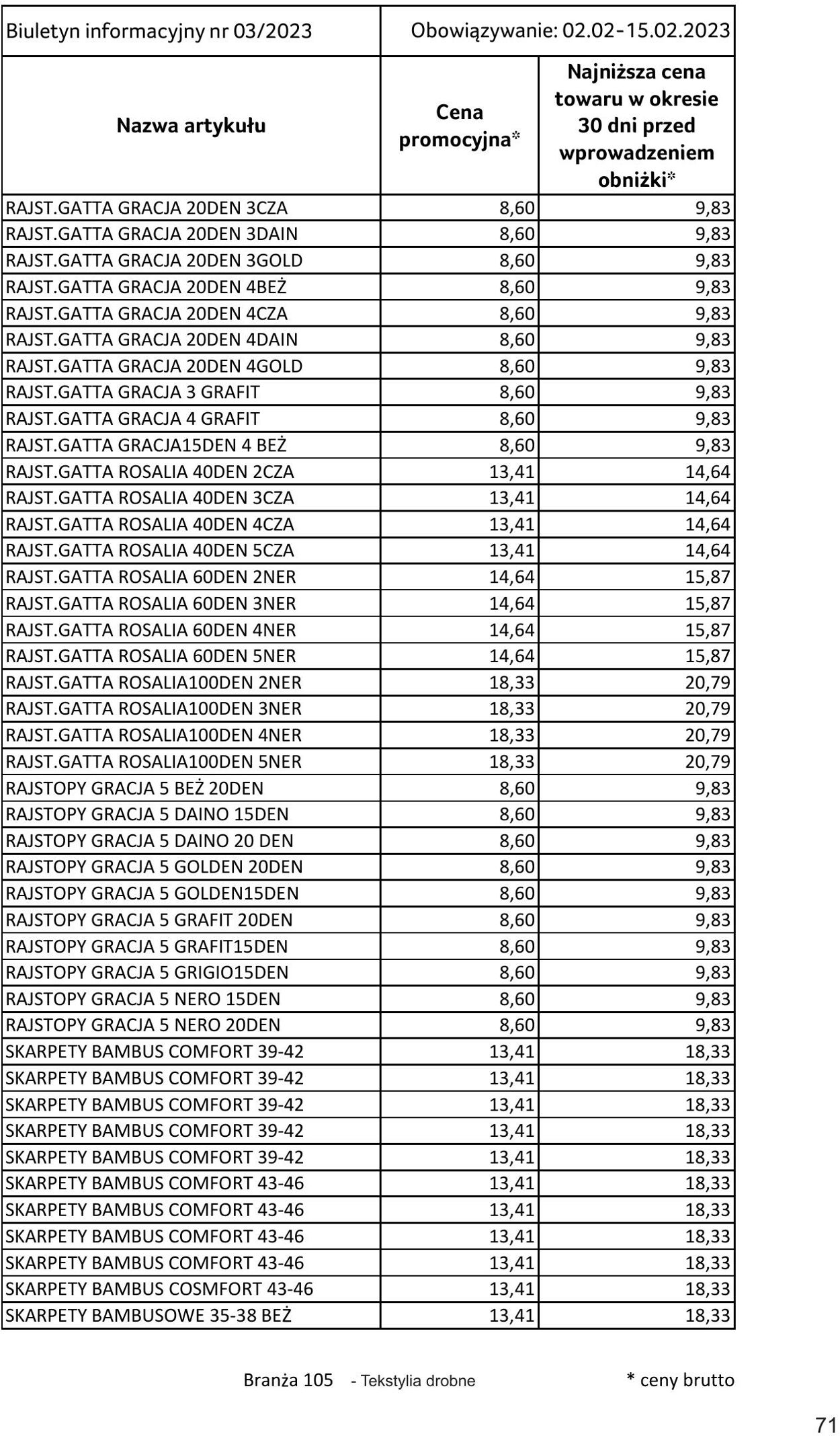 Gazetka Selgros 02.02.2023 - 15.02.2023