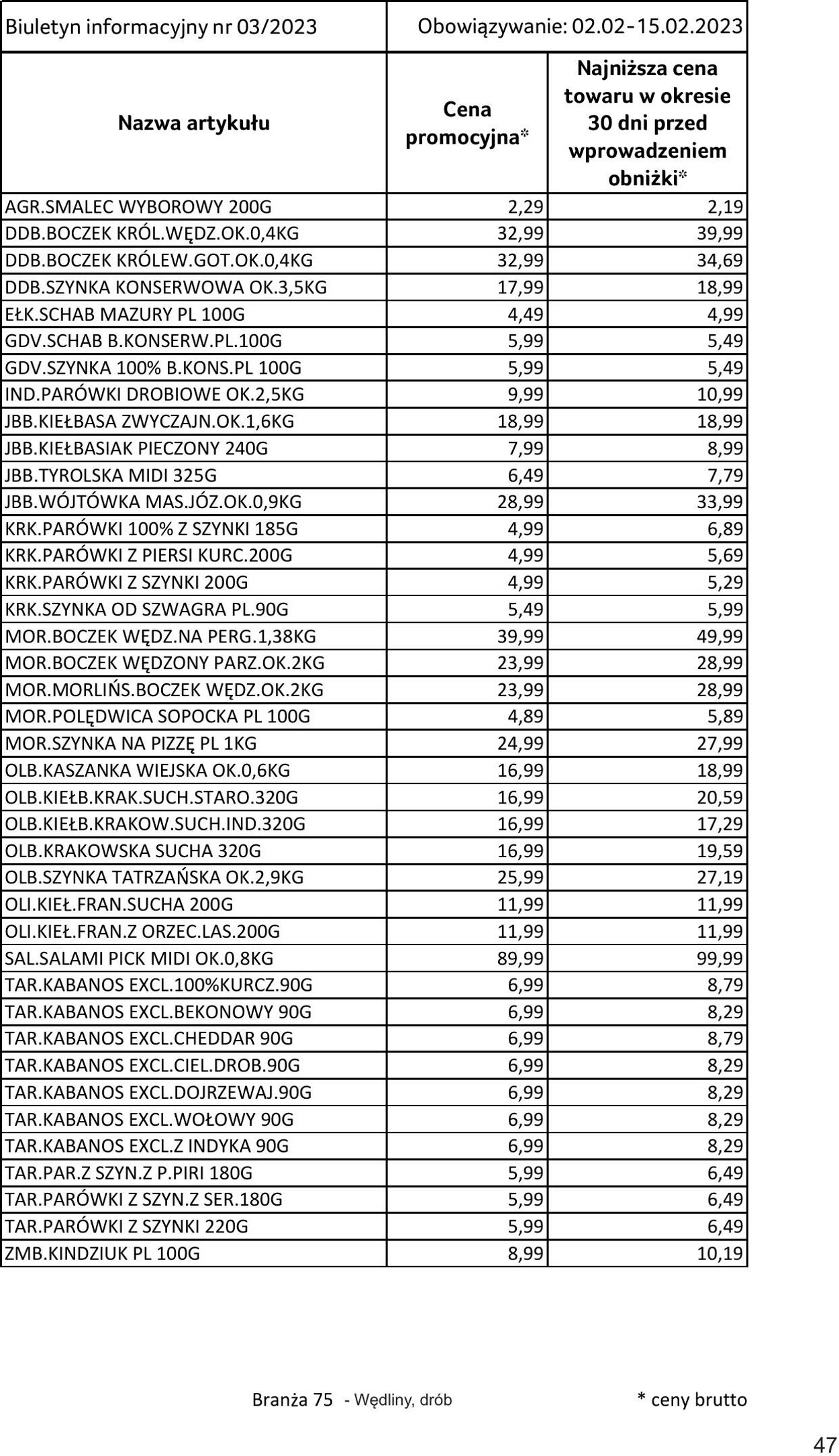 Gazetka Selgros 02.02.2023 - 15.02.2023