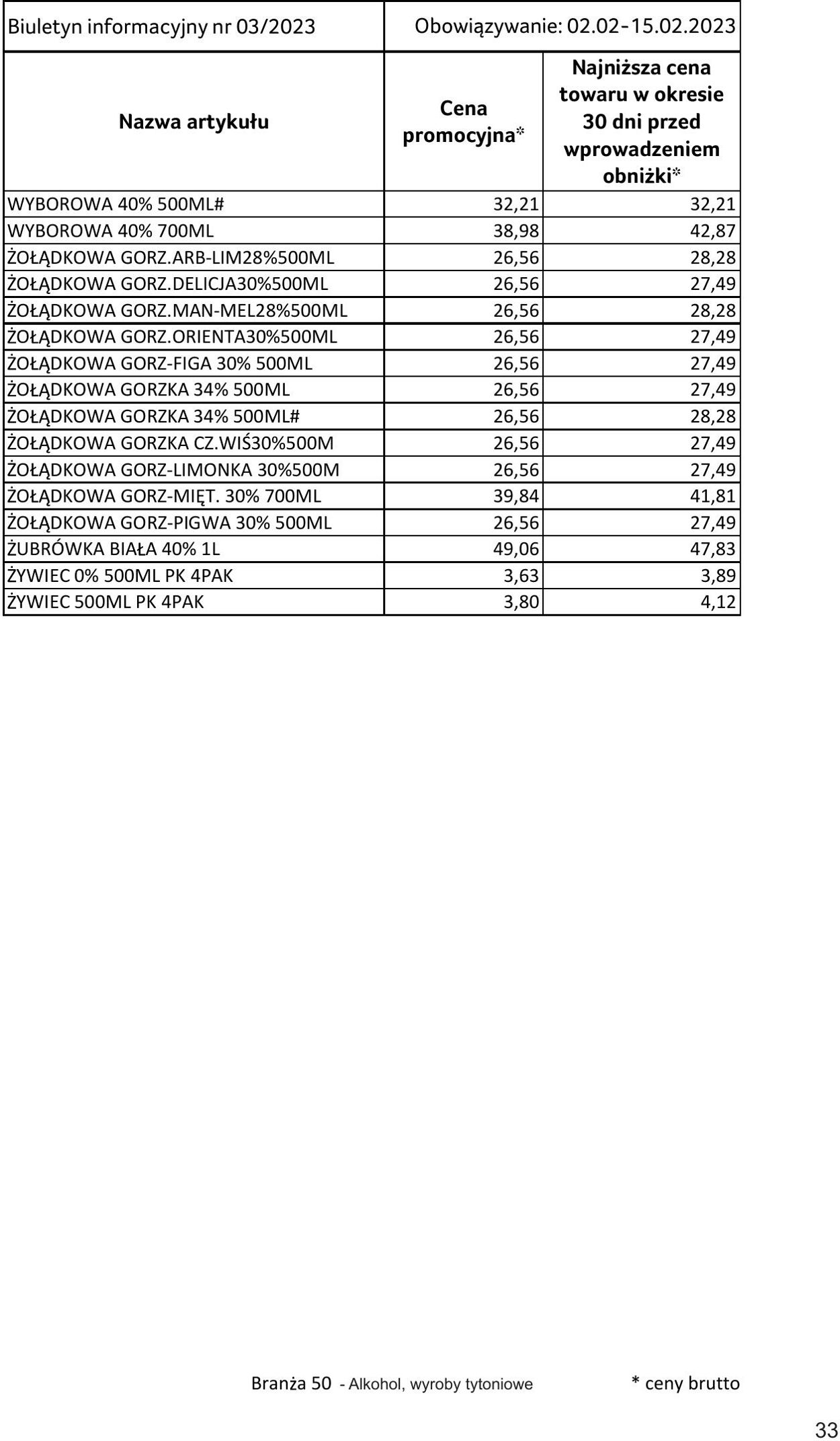 Gazetka Selgros 02.02.2023 - 15.02.2023