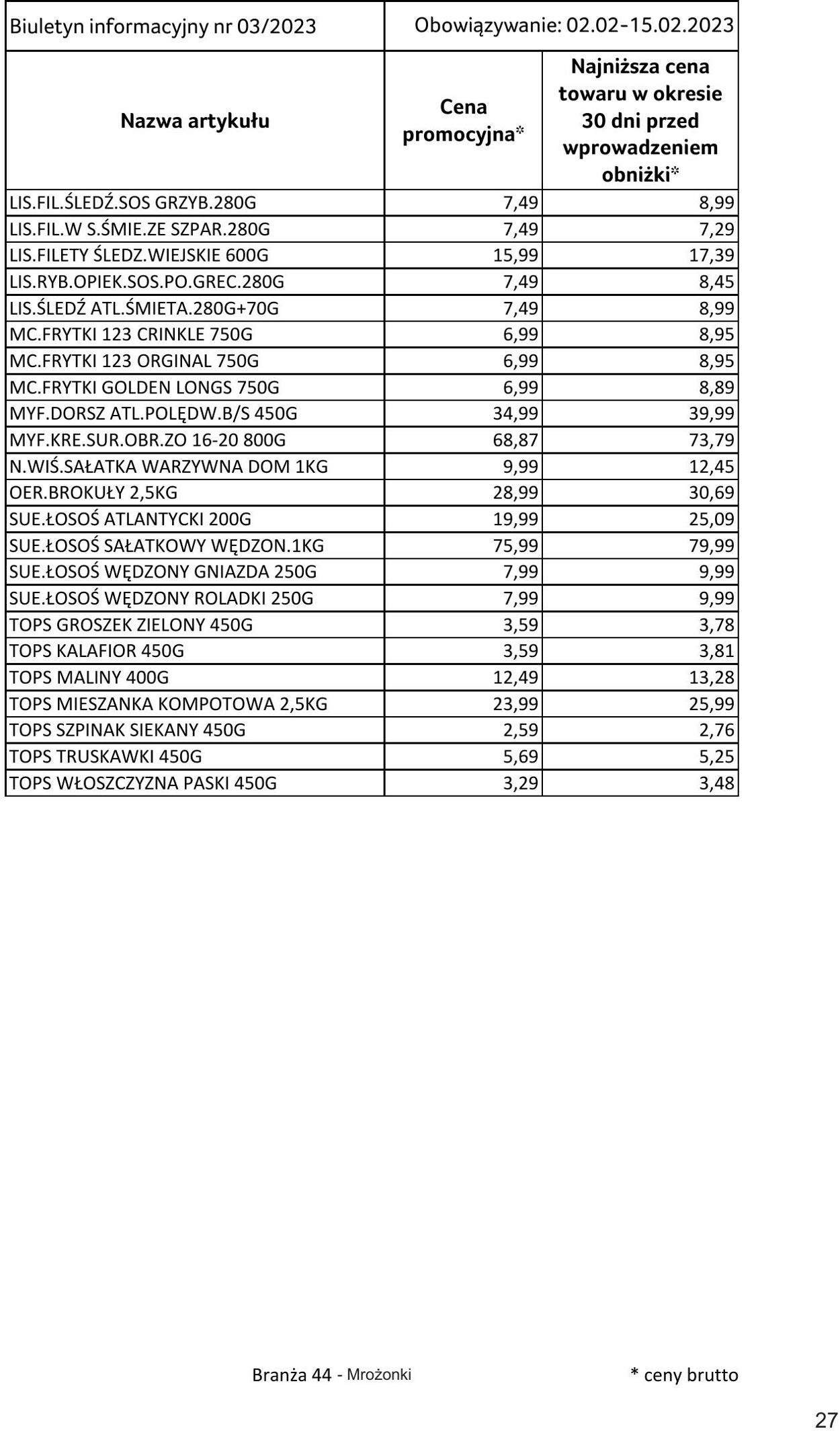 Gazetka Selgros 02.02.2023 - 15.02.2023