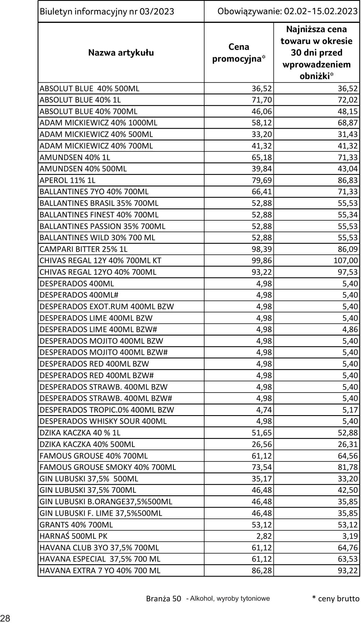 Gazetka Selgros 02.02.2023 - 15.02.2023