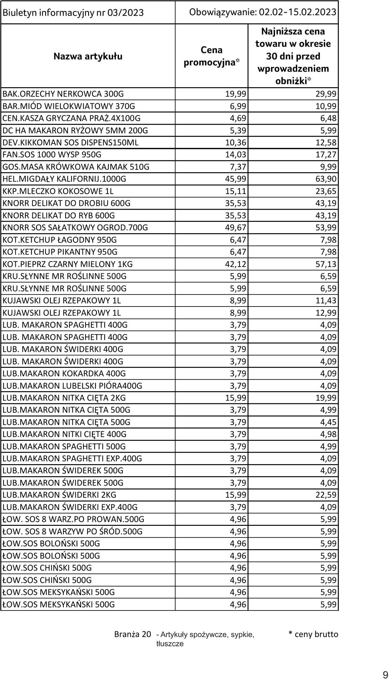 Gazetka Selgros 02.02.2023 - 15.02.2023