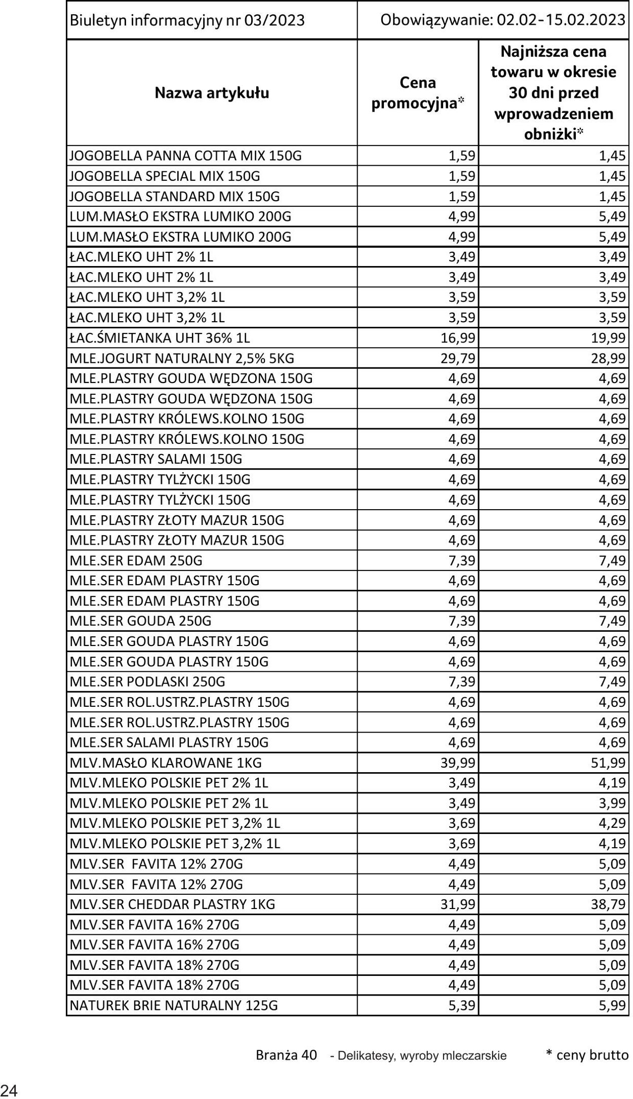 Gazetka Selgros 02.02.2023 - 15.02.2023