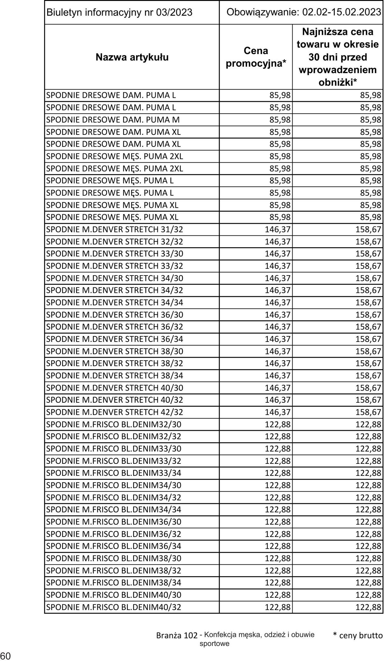 Gazetka Selgros 02.02.2023 - 15.02.2023