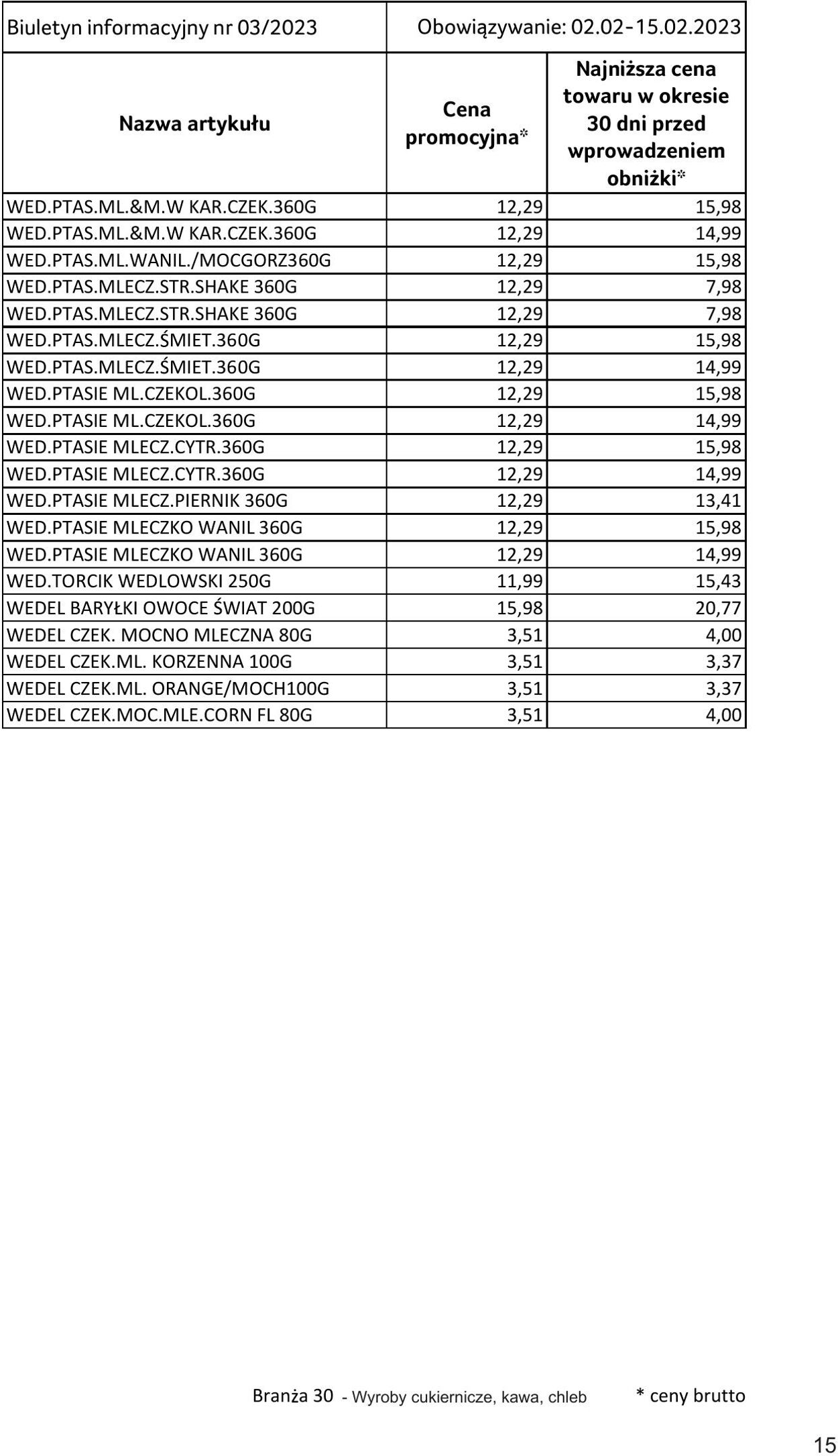 Gazetka Selgros 02.02.2023 - 15.02.2023