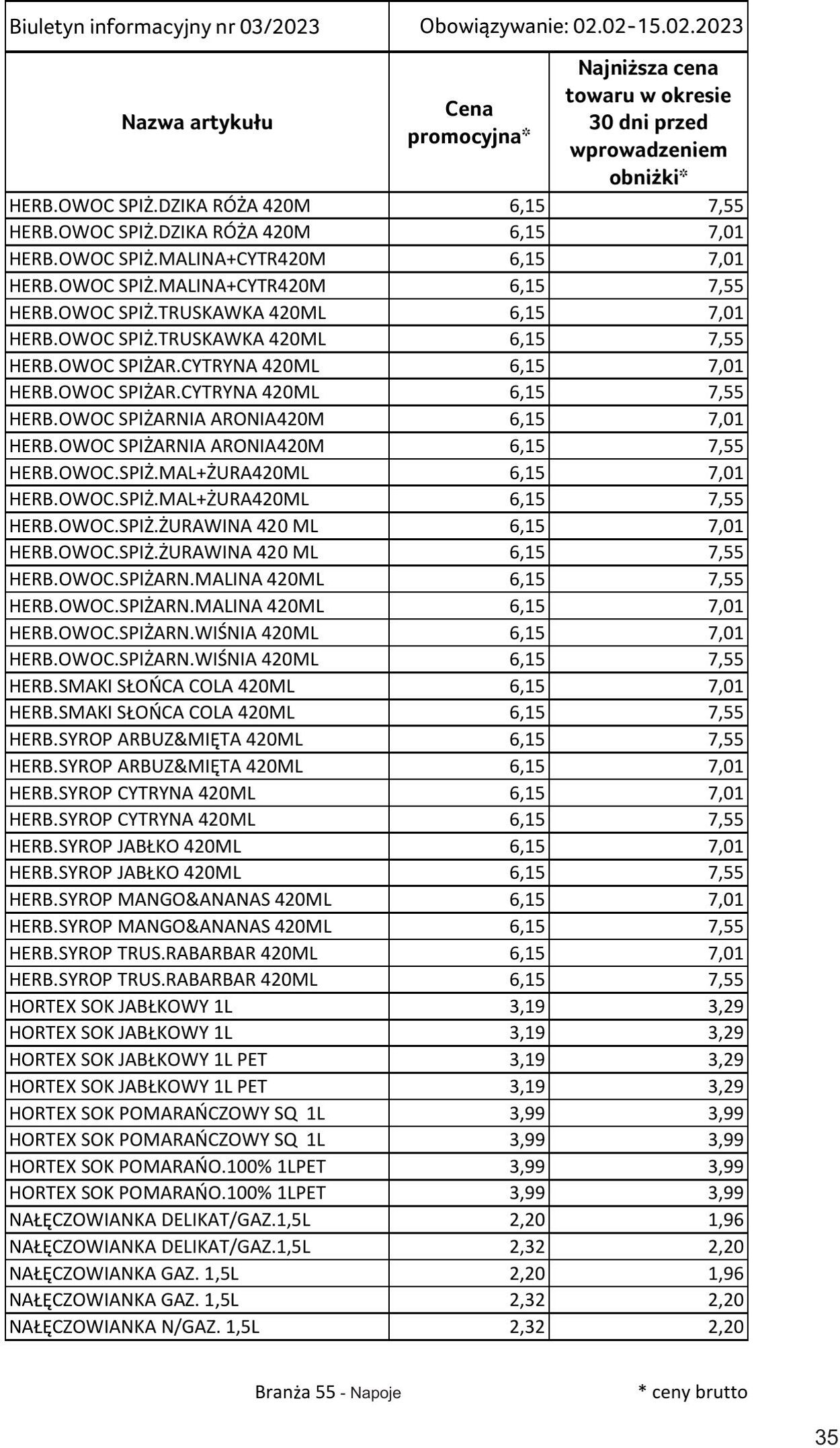 Gazetka Selgros 02.02.2023 - 15.02.2023