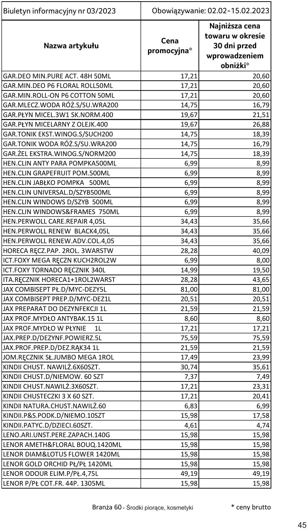 Gazetka Selgros 02.02.2023 - 15.02.2023