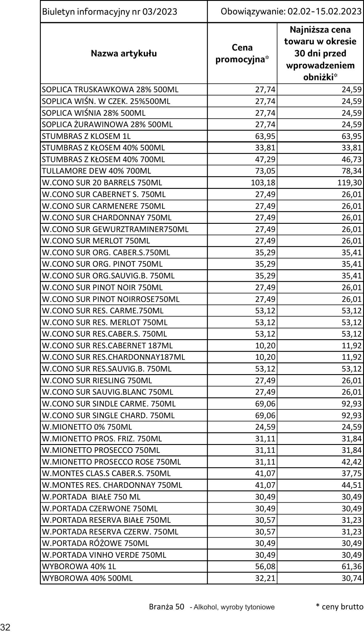 Gazetka Selgros 02.02.2023 - 15.02.2023