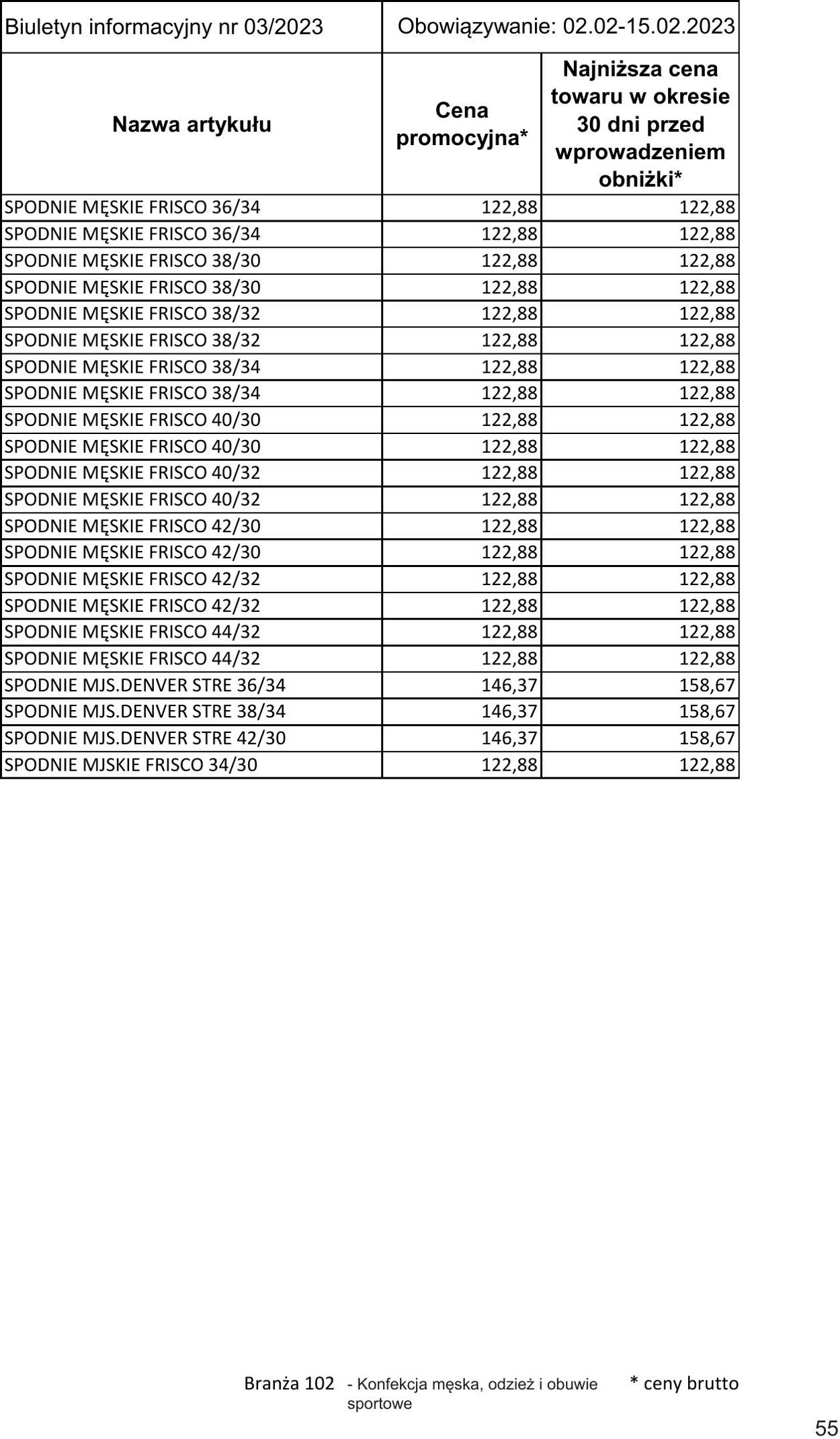 Gazetka Selgros 02.02.2023 - 15.02.2023