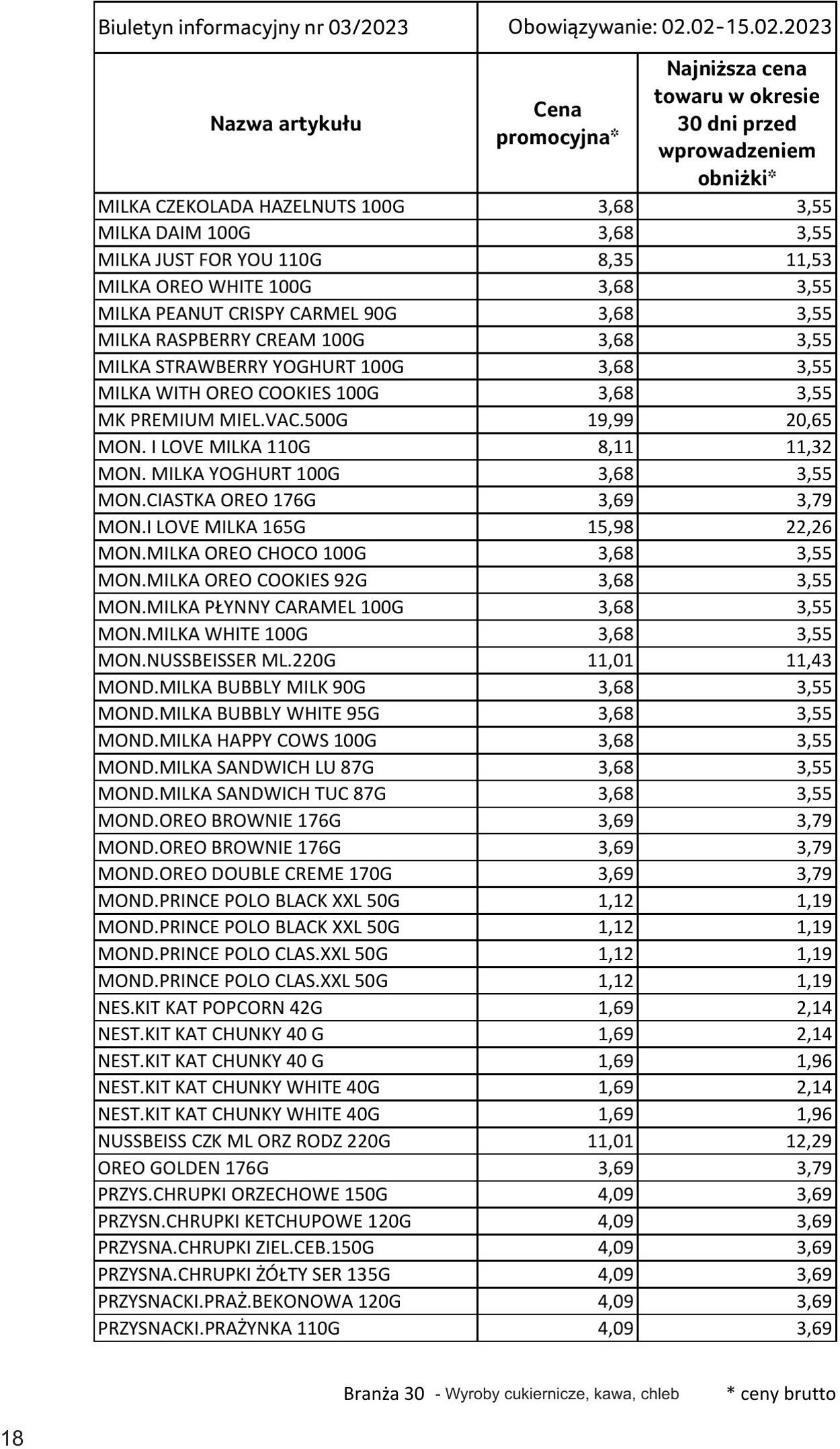 Gazetka Selgros 02.02.2023 - 15.02.2023