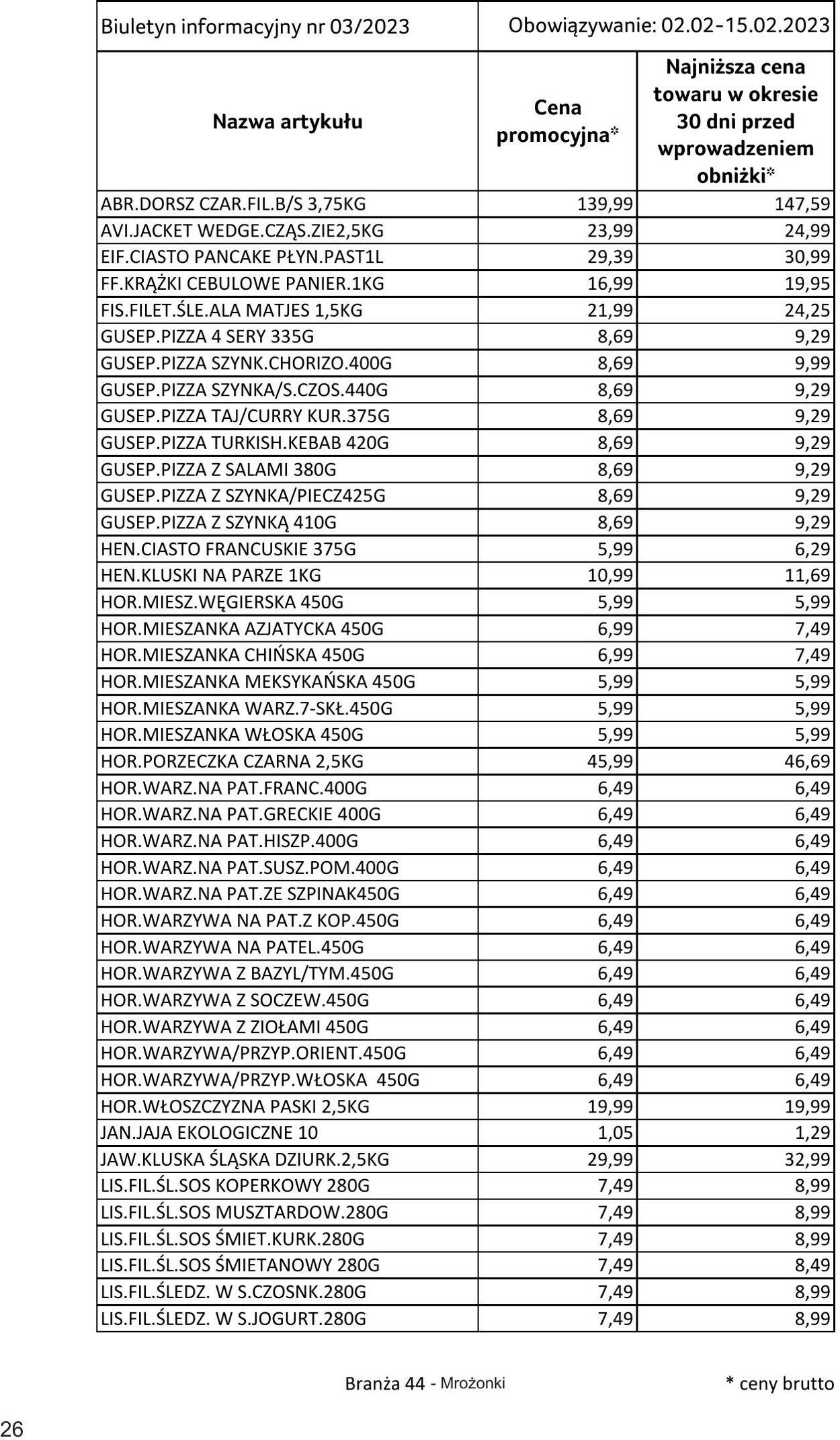 Gazetka Selgros 02.02.2023 - 15.02.2023