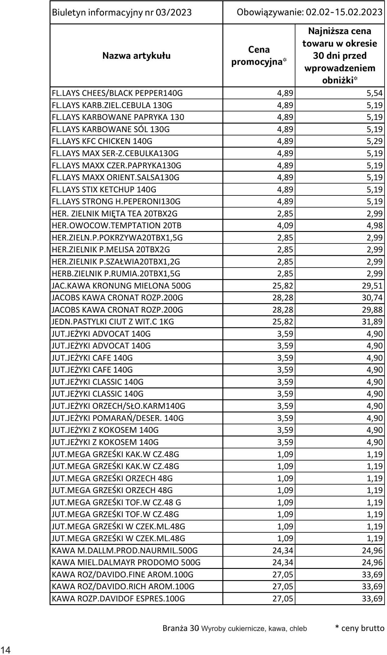 Gazetka Selgros 02.02.2023 - 15.02.2023