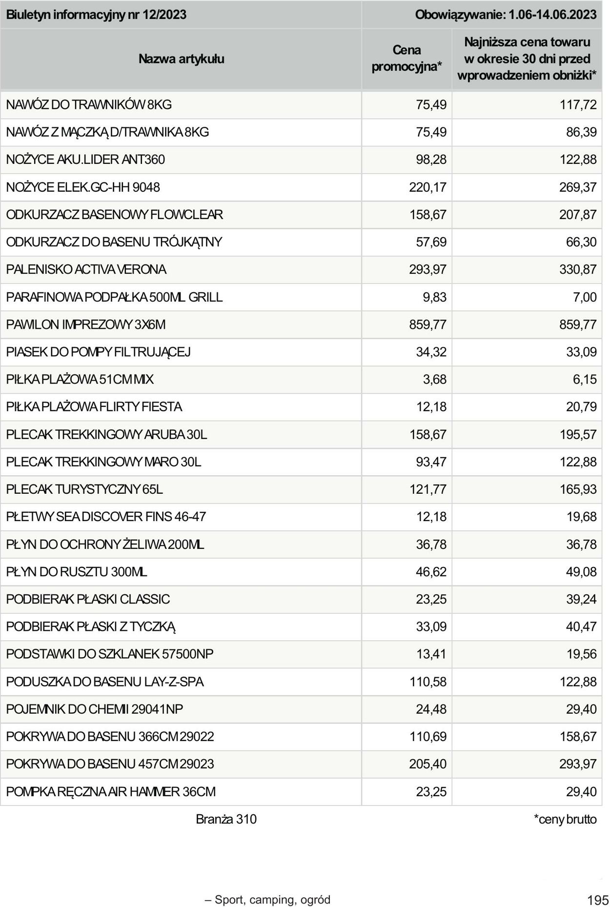 Gazetka Selgros 01.06.2023 - 14.06.2023