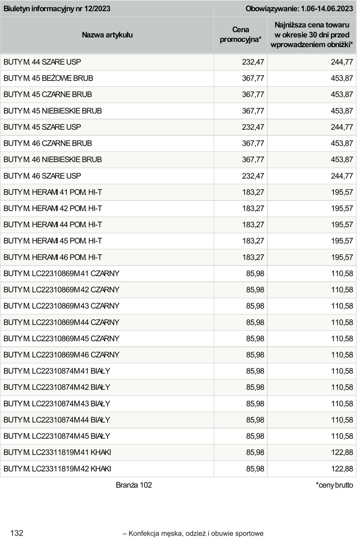 Gazetka Selgros 01.06.2023 - 14.06.2023