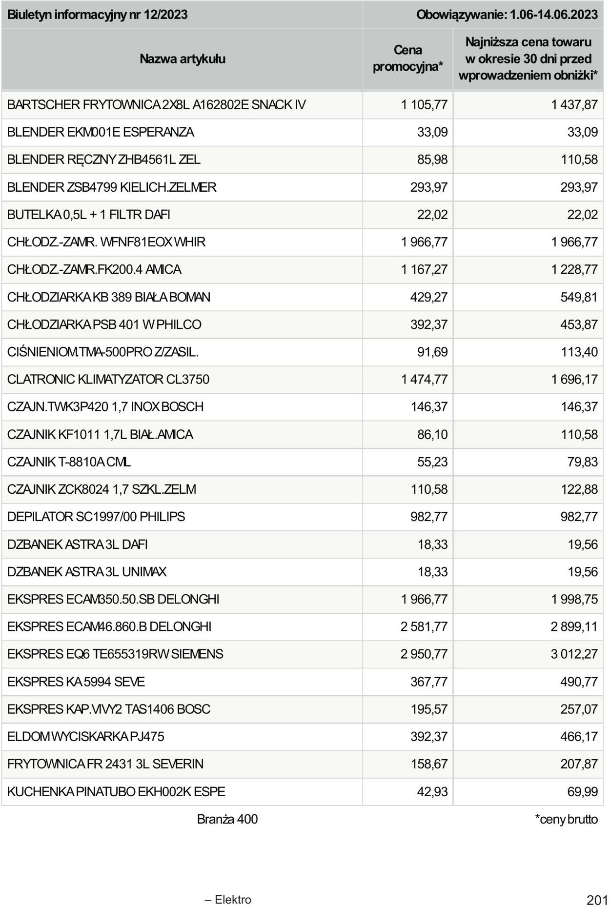 Gazetka Selgros 01.06.2023 - 14.06.2023