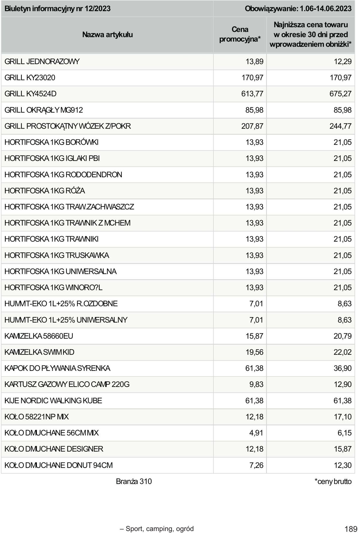 Gazetka Selgros 01.06.2023 - 14.06.2023