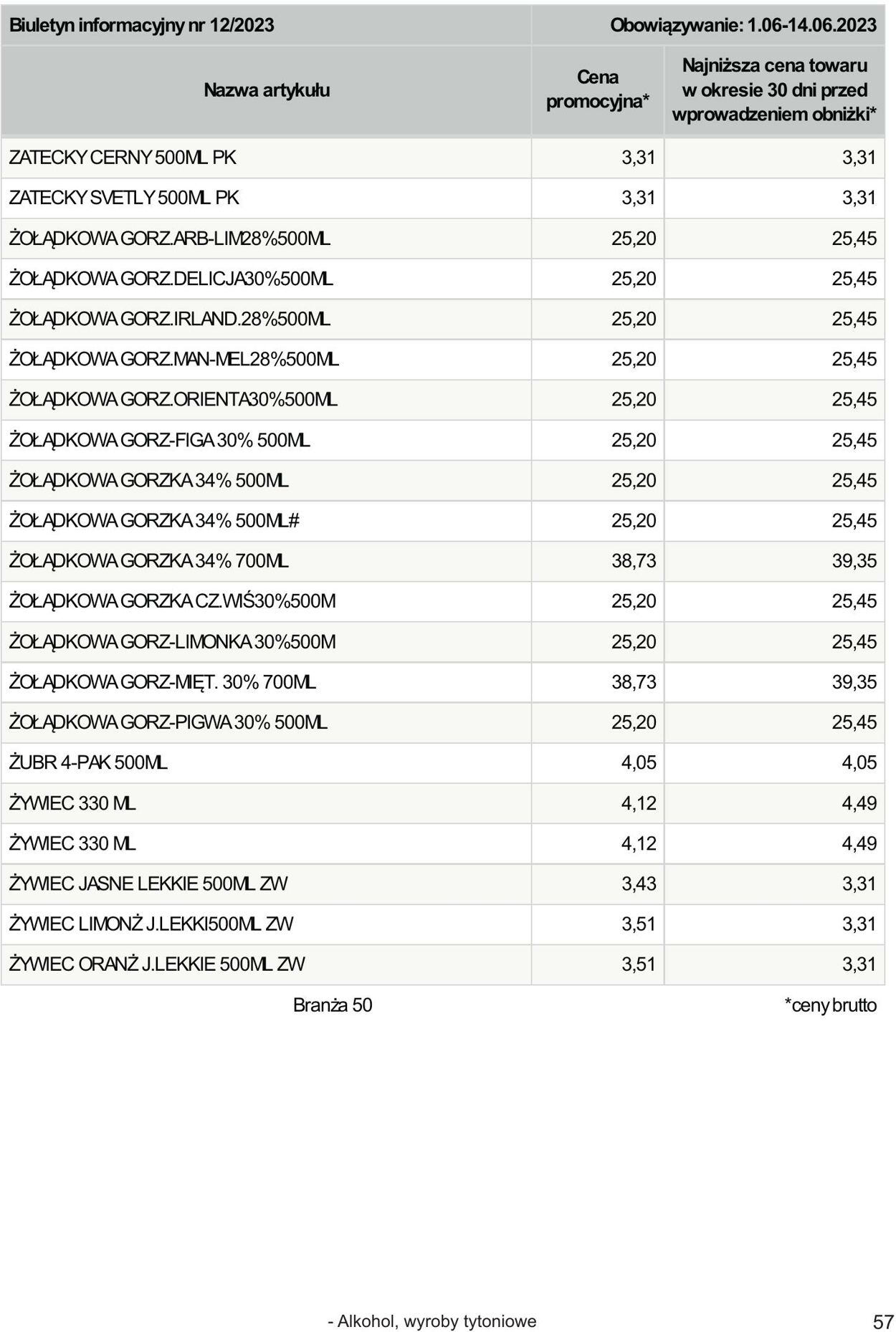 Gazetka Selgros 01.06.2023 - 14.06.2023