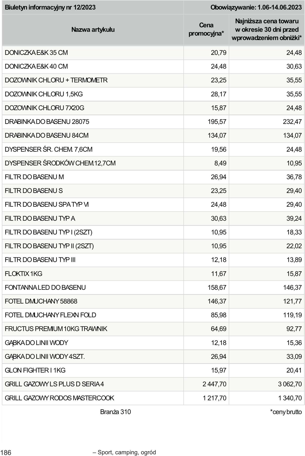 Gazetka Selgros 01.06.2023 - 14.06.2023